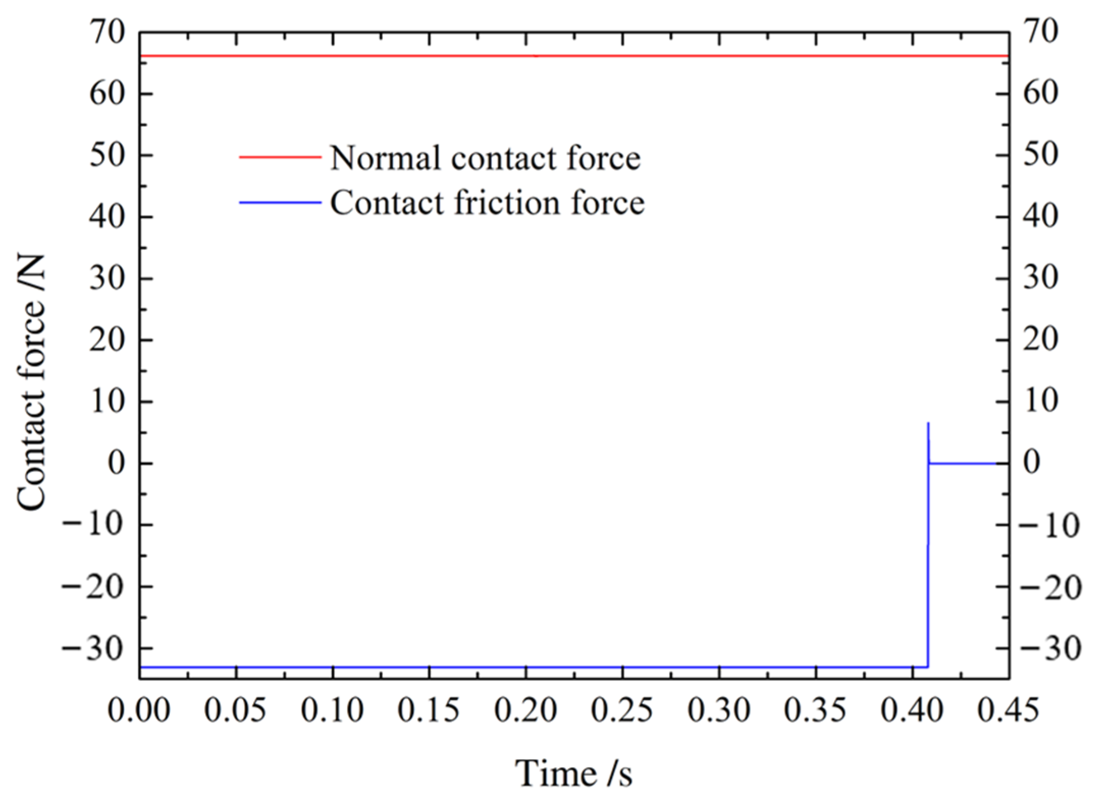 Mathematics 11 04197 g009