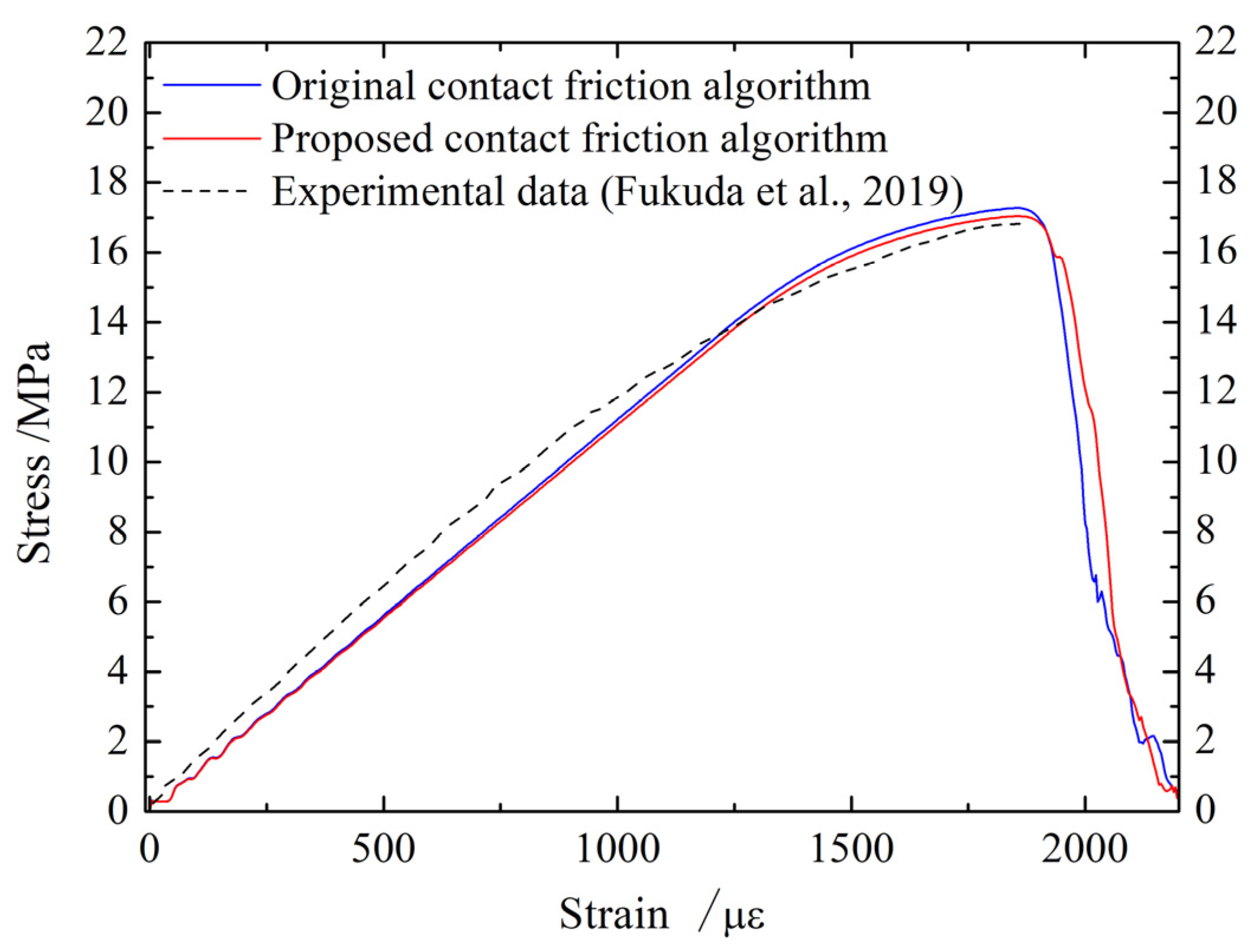 Mathematics 11 04197 g015