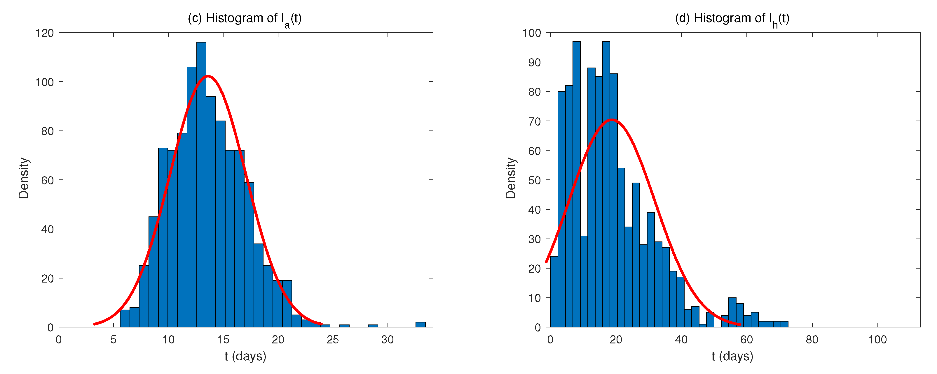 Mathematics 11 04199 g003b