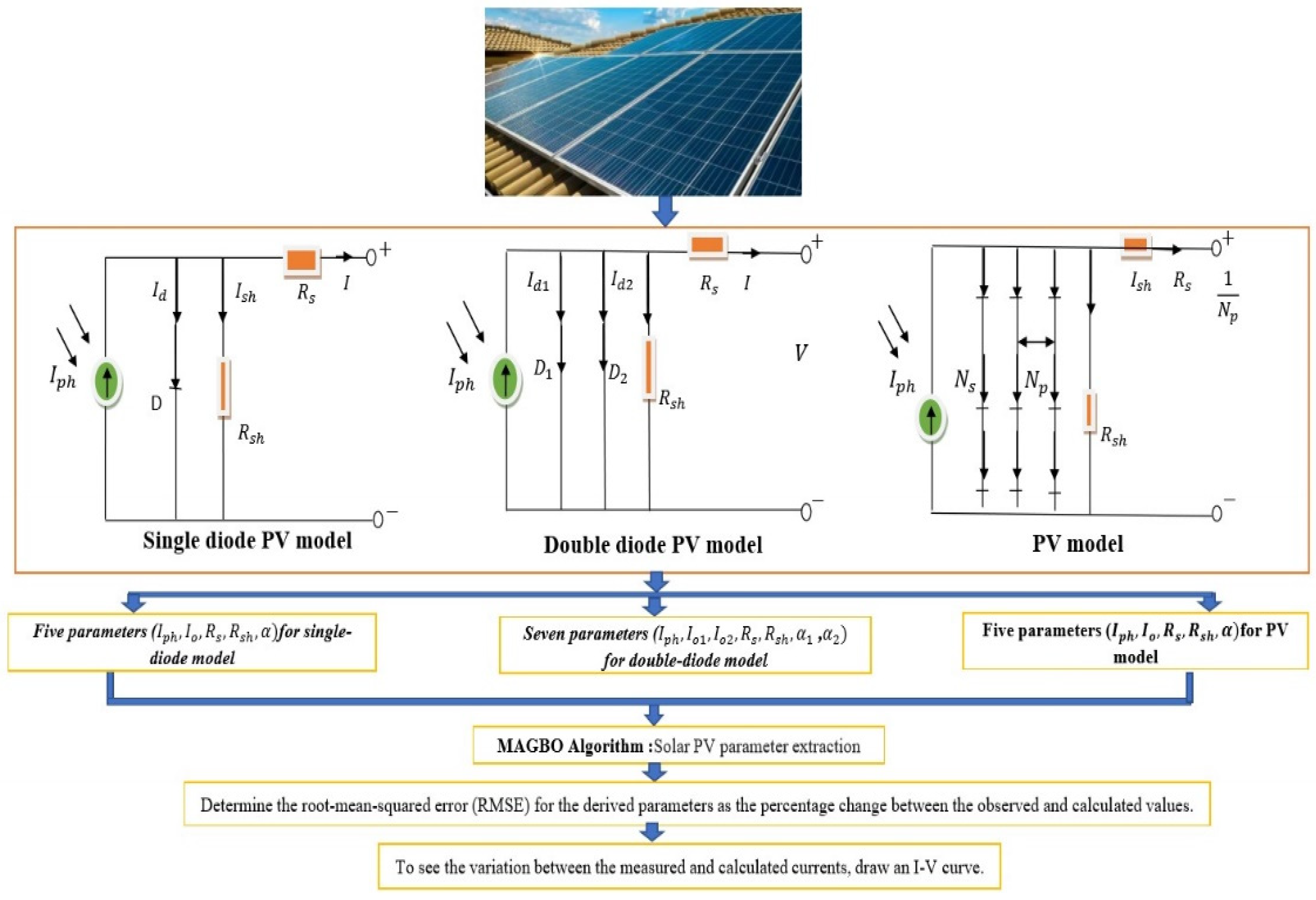 Mathematics 11 04200 g004