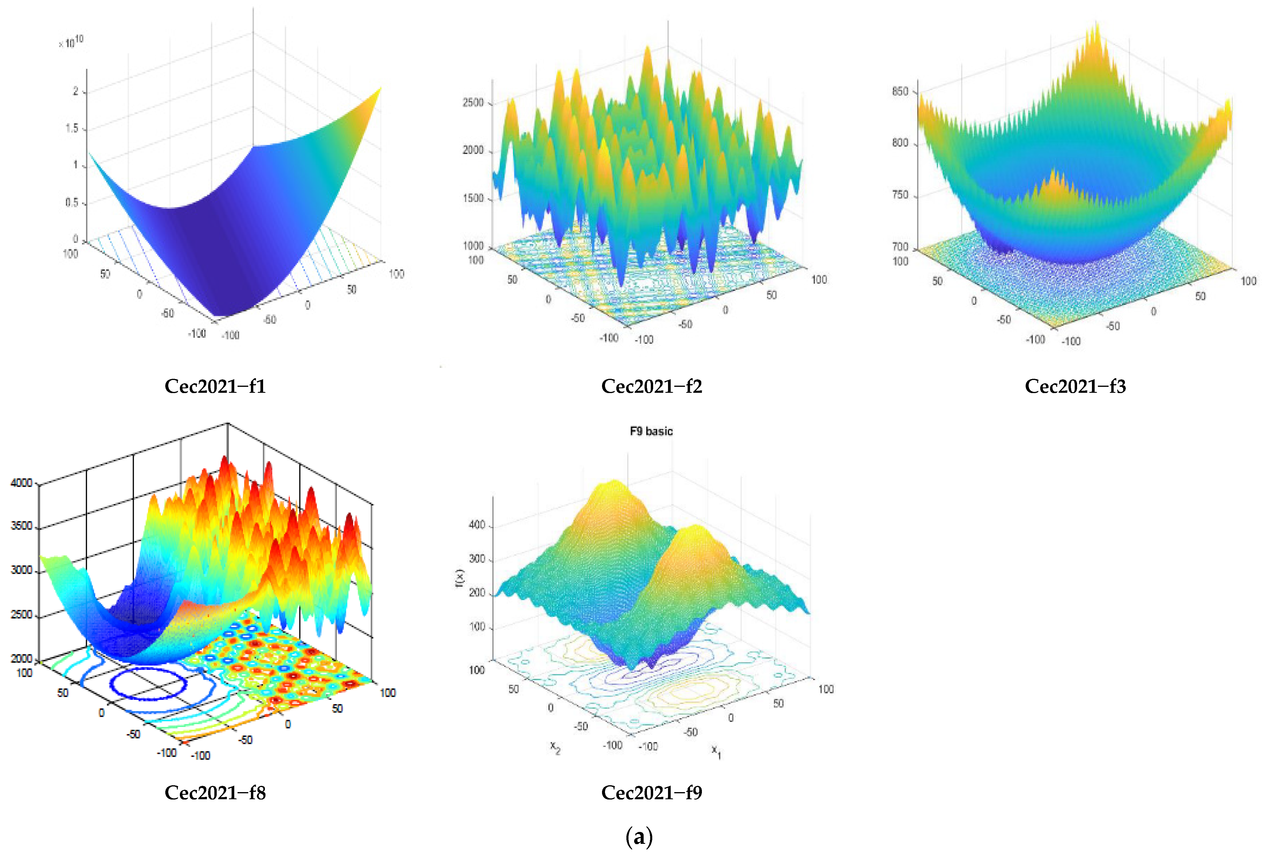 Mathematics 11 04200 g007a