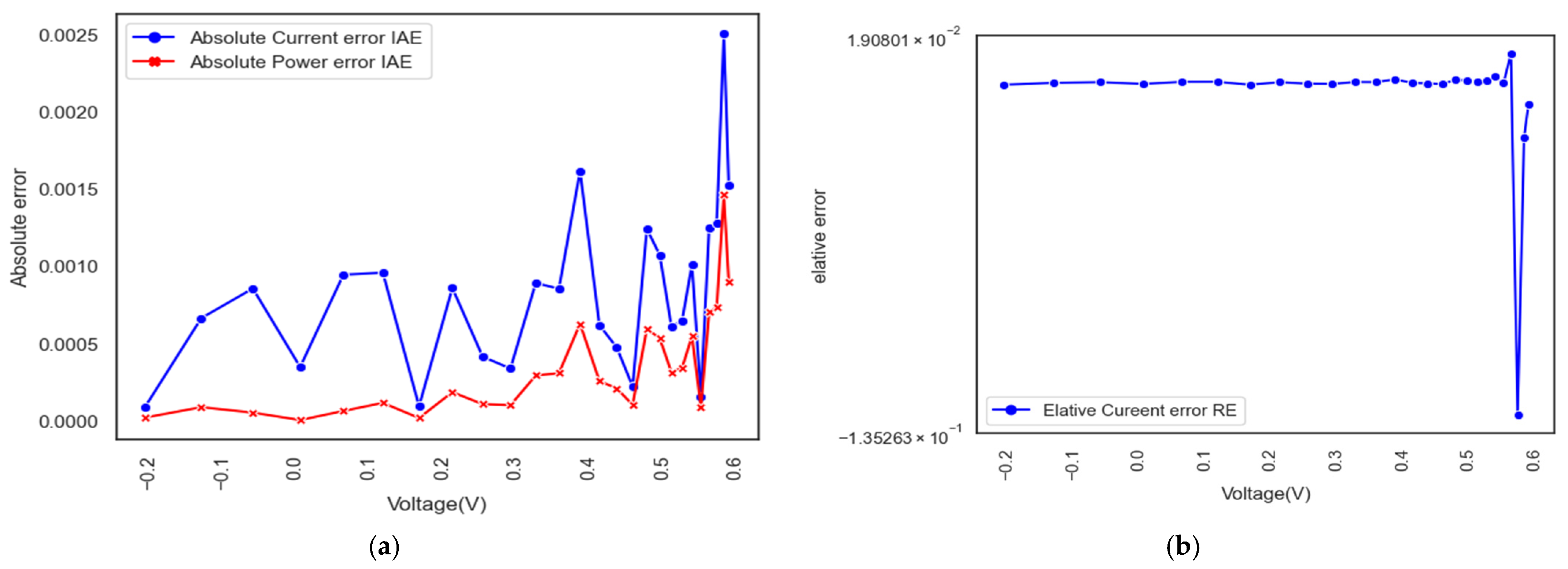 Mathematics 11 04200 g009