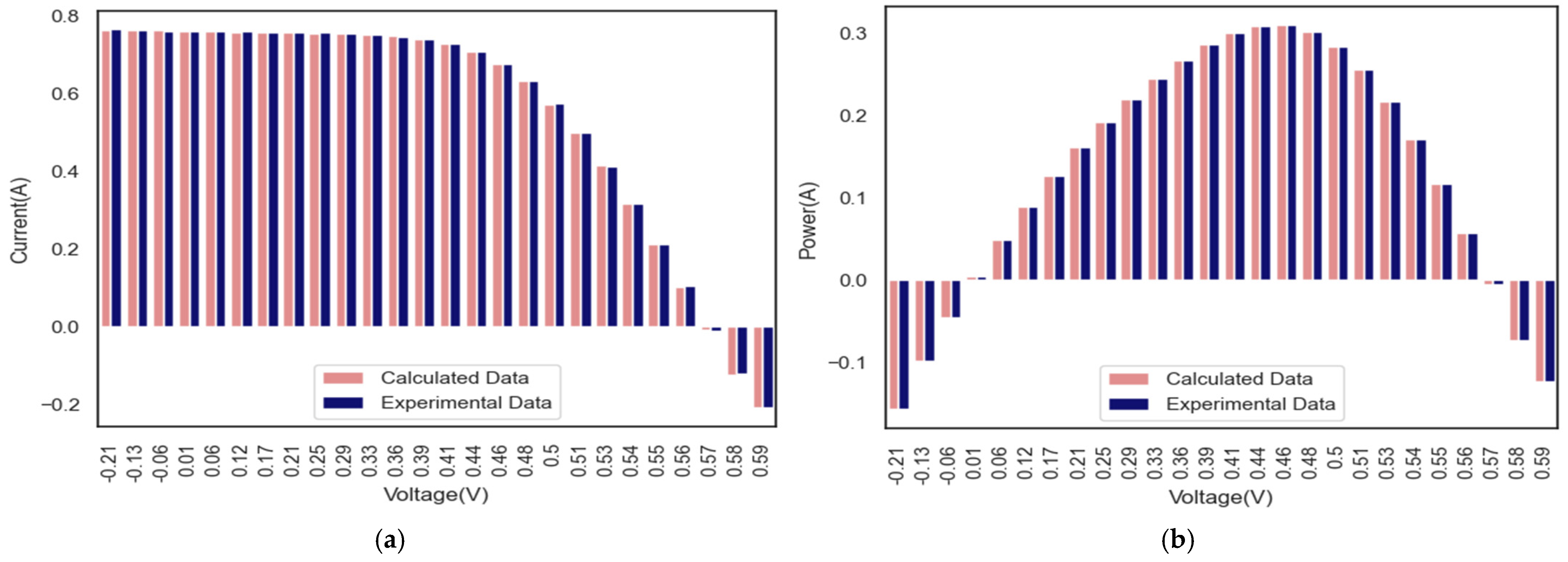 Mathematics 11 04200 g010