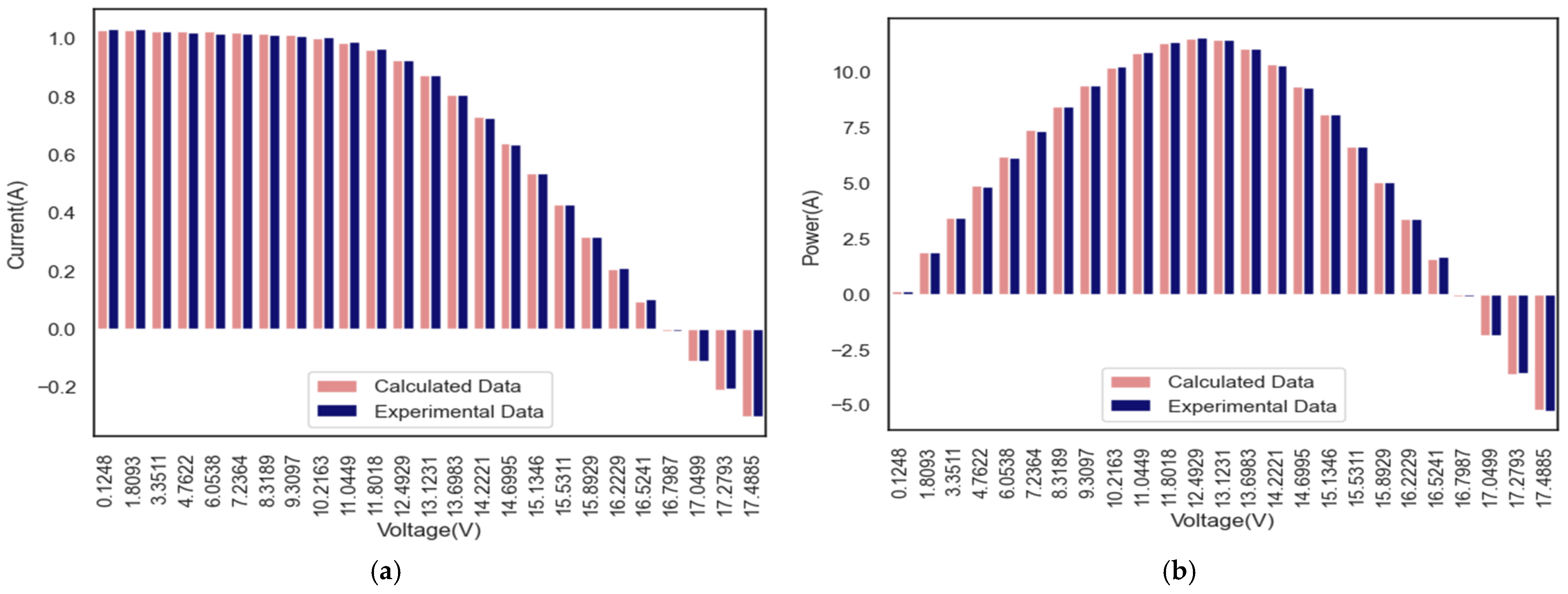 Mathematics 11 04200 g012