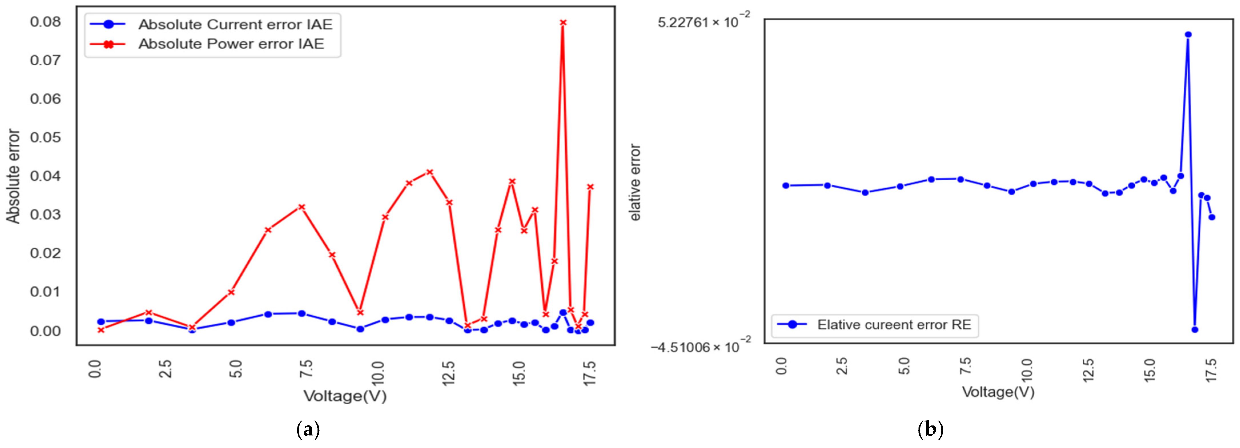 Mathematics 11 04200 g013