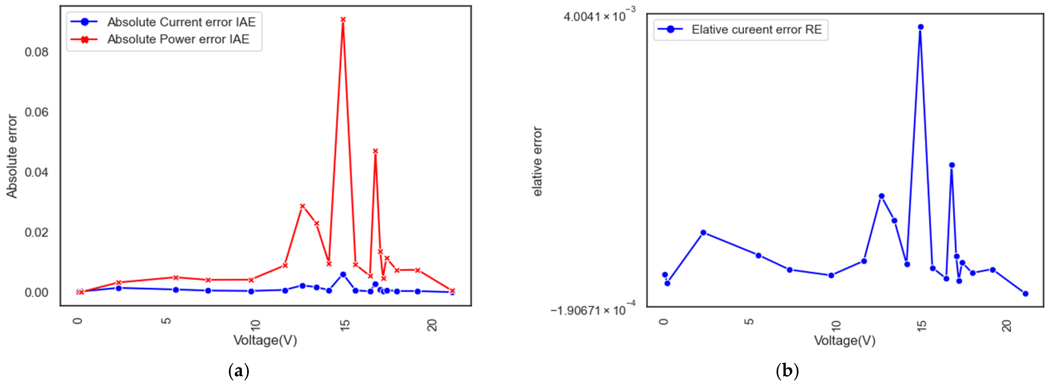 Mathematics 11 04200 g016