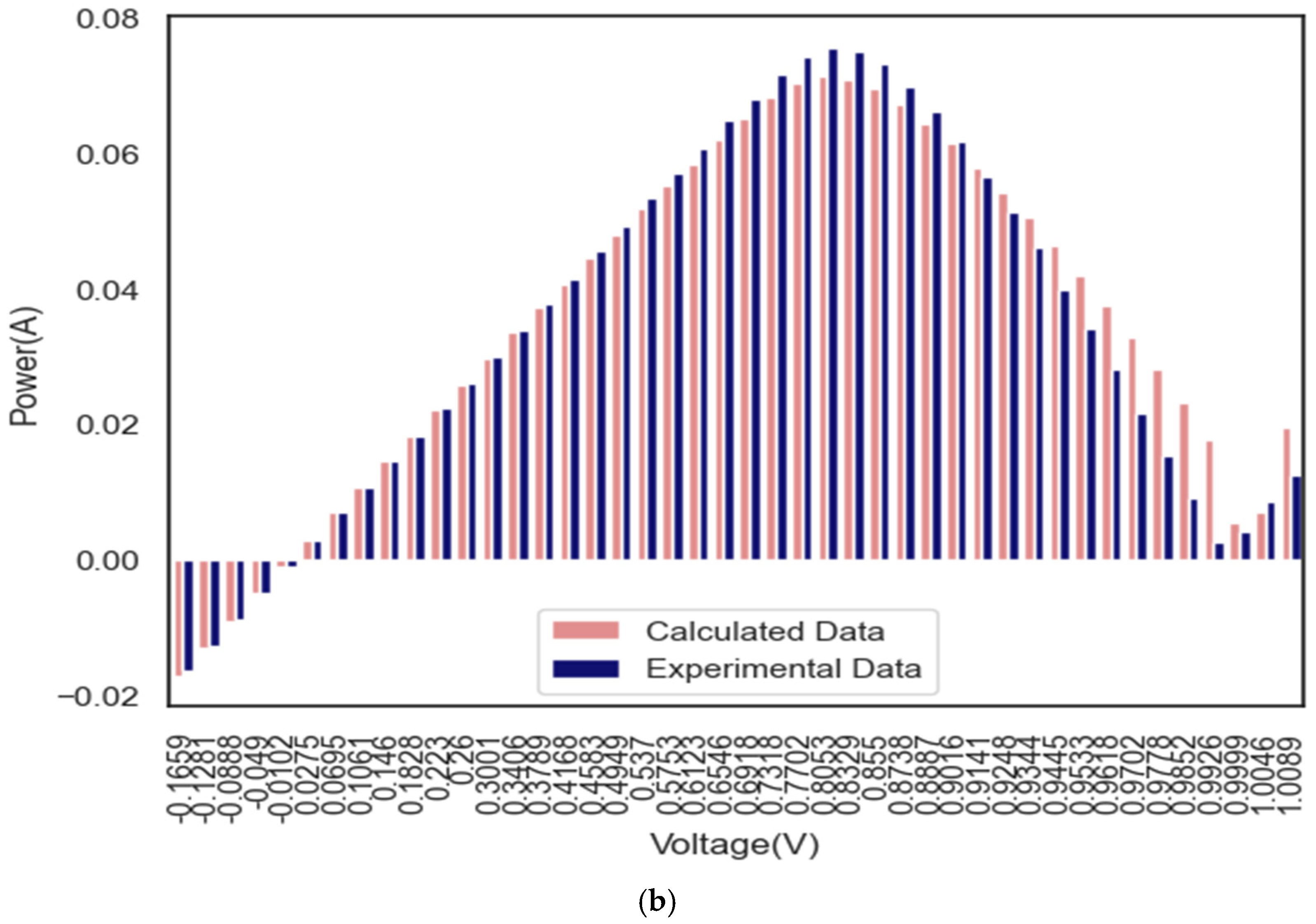 Improved Chess Rating Comparisons Using Nonparametric Statistics