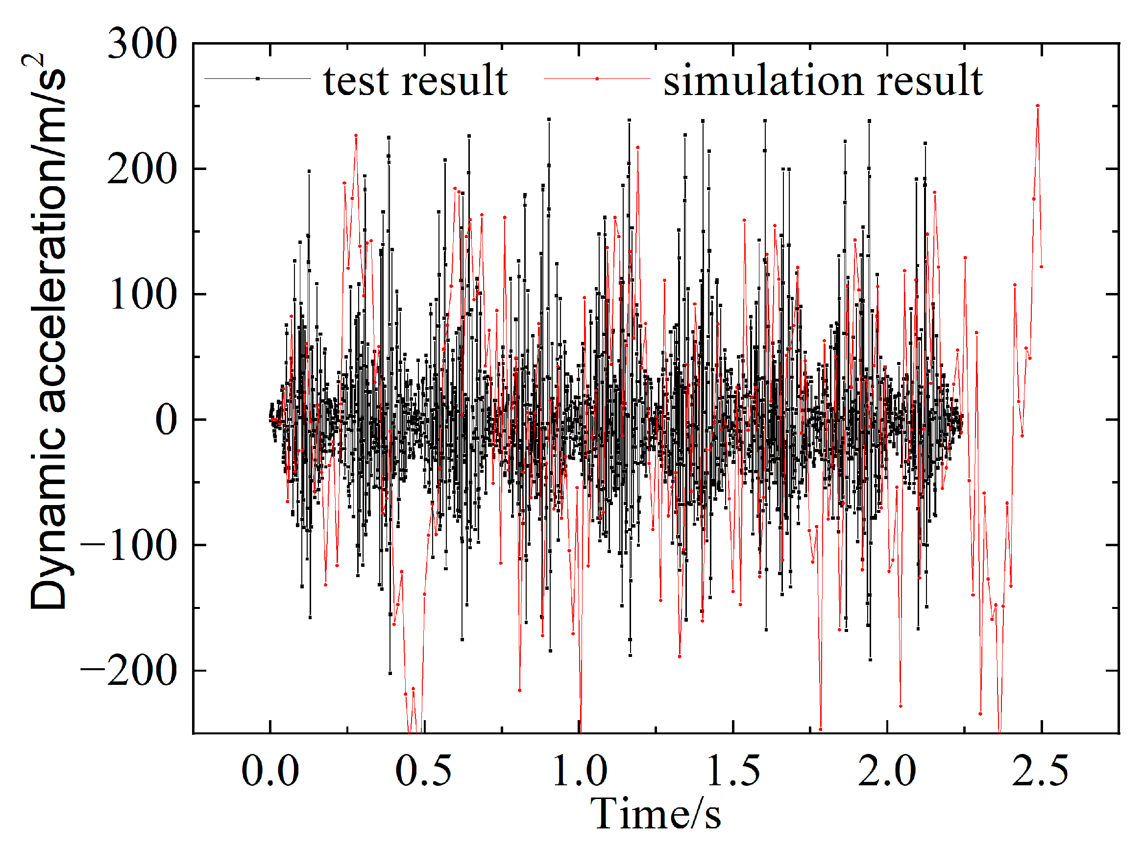 Mathematics 11 04202 g002