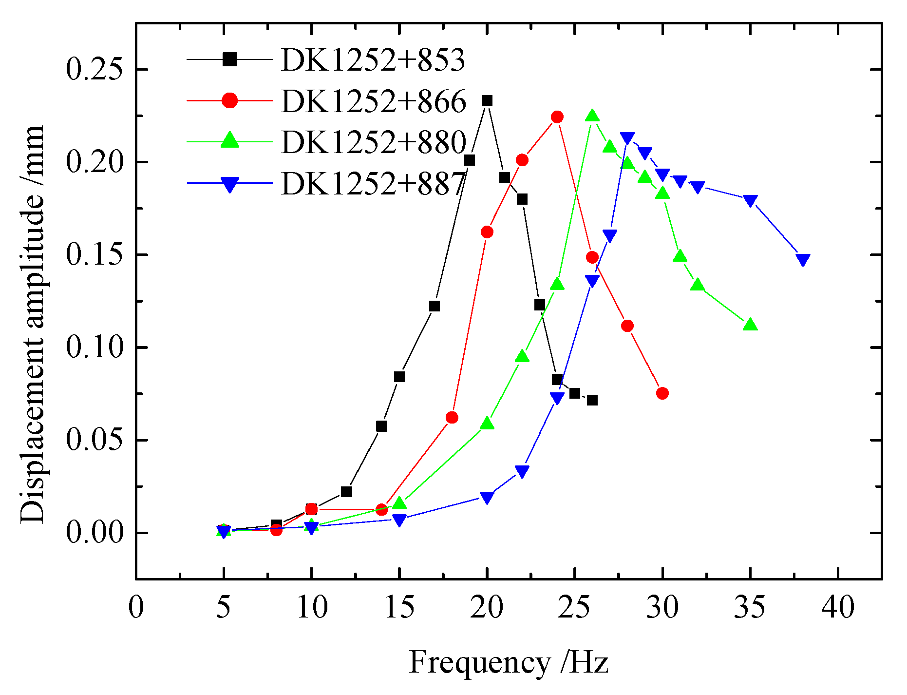 Mathematics 11 04202 g005