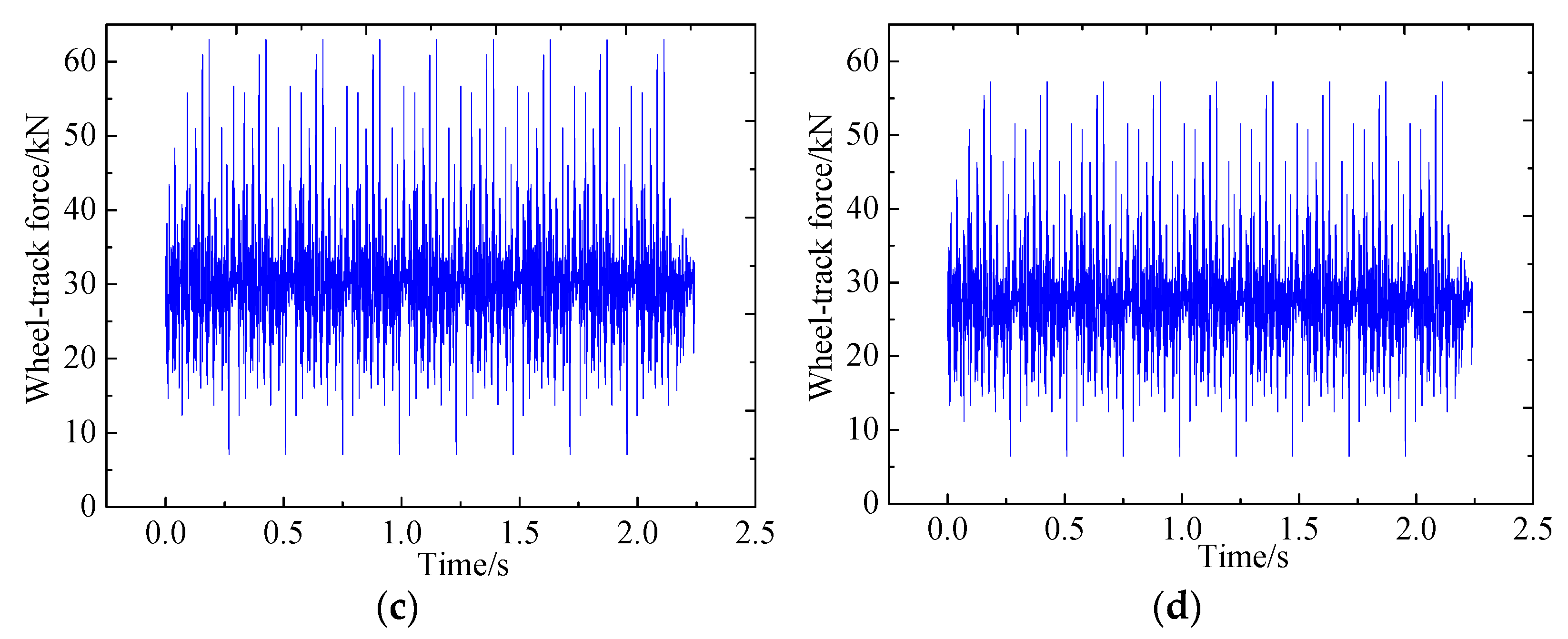 Mathematics 11 04202 g008b