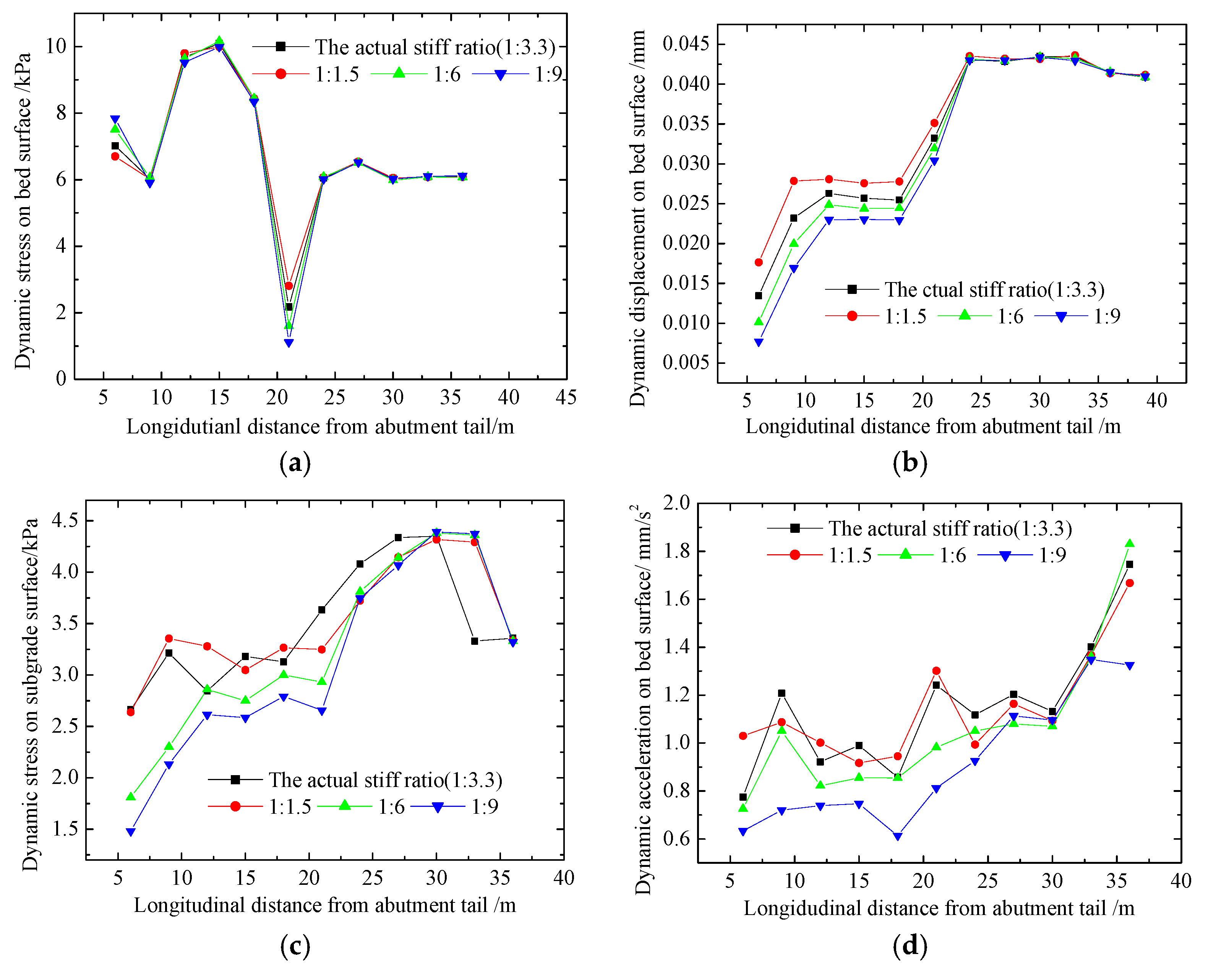 Mathematics 11 04202 g020