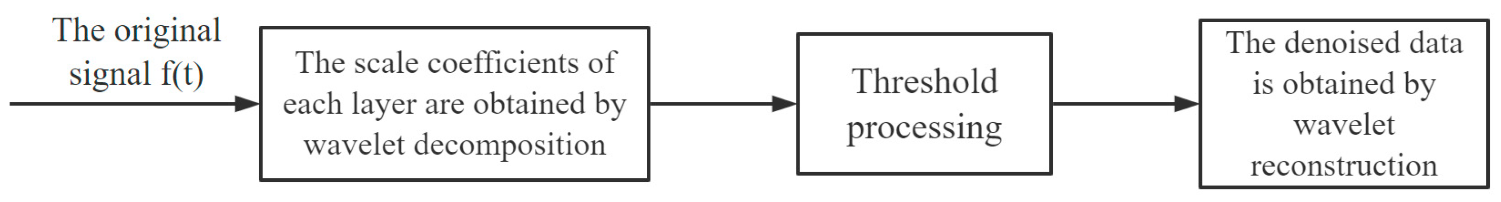 Mathematics 11 04204 g001