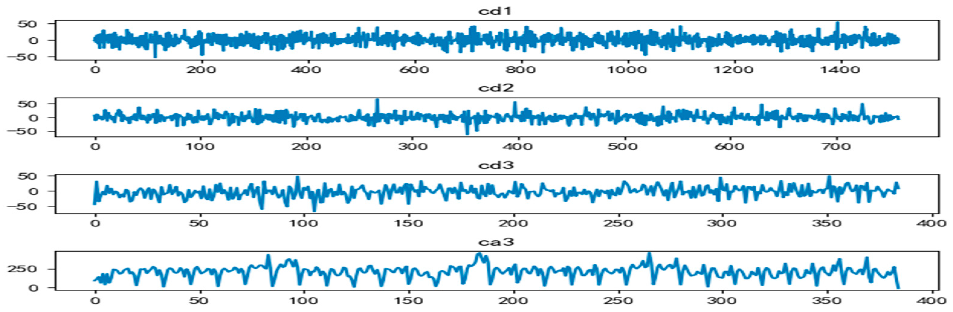 Mathematics 11 04204 g005