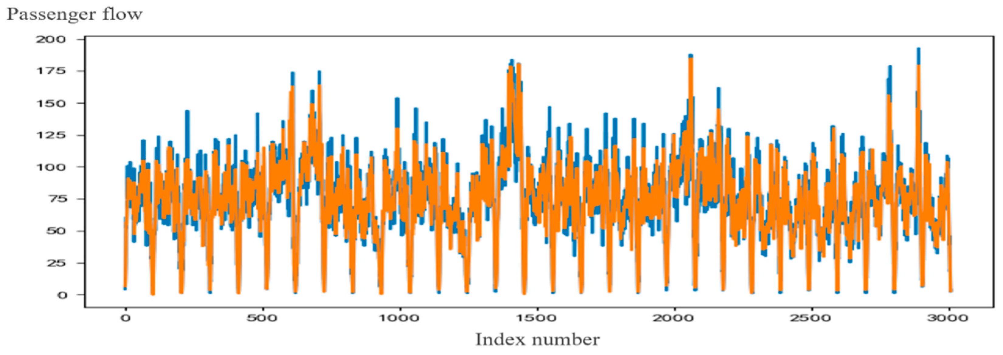 Mathematics 11 04204 g006
