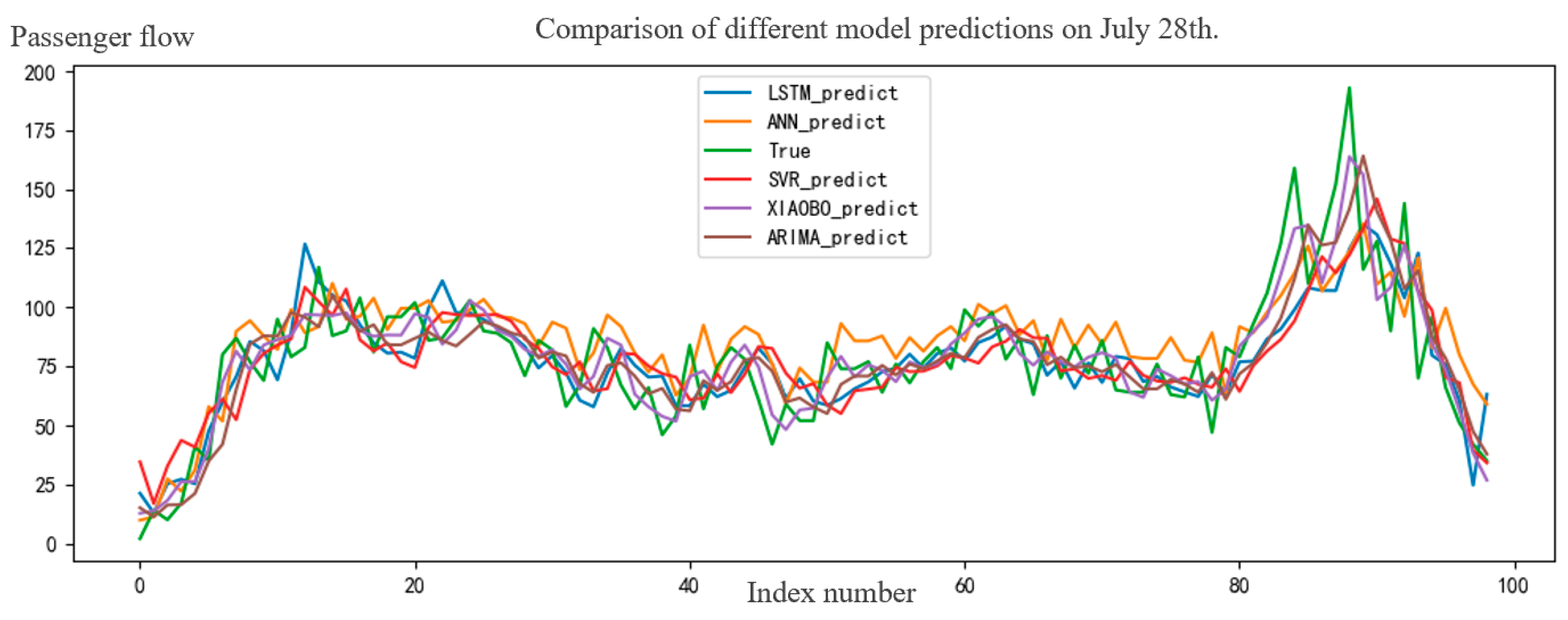 Mathematics 11 04204 g010