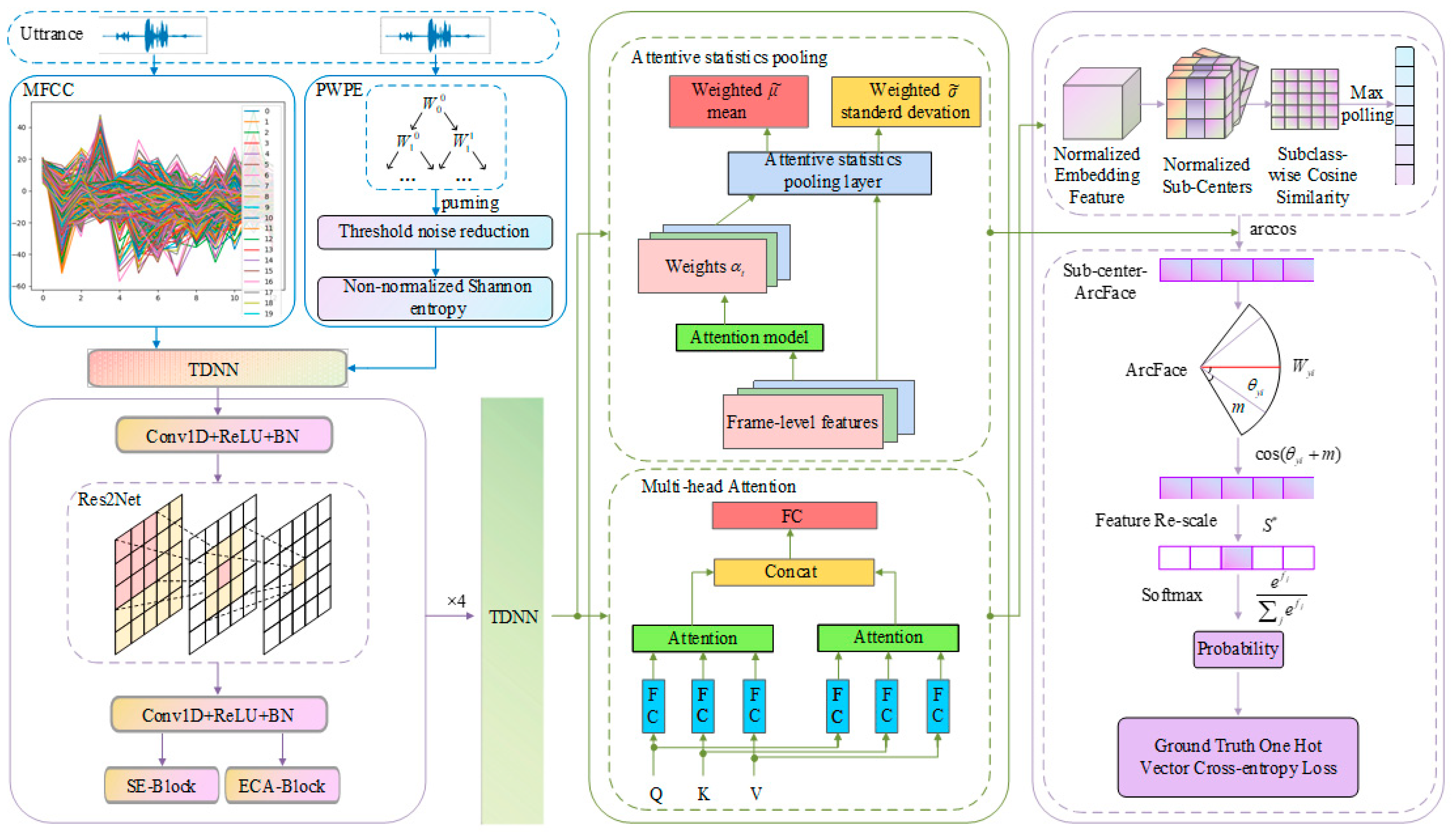 Mathematics 11 04205 g002