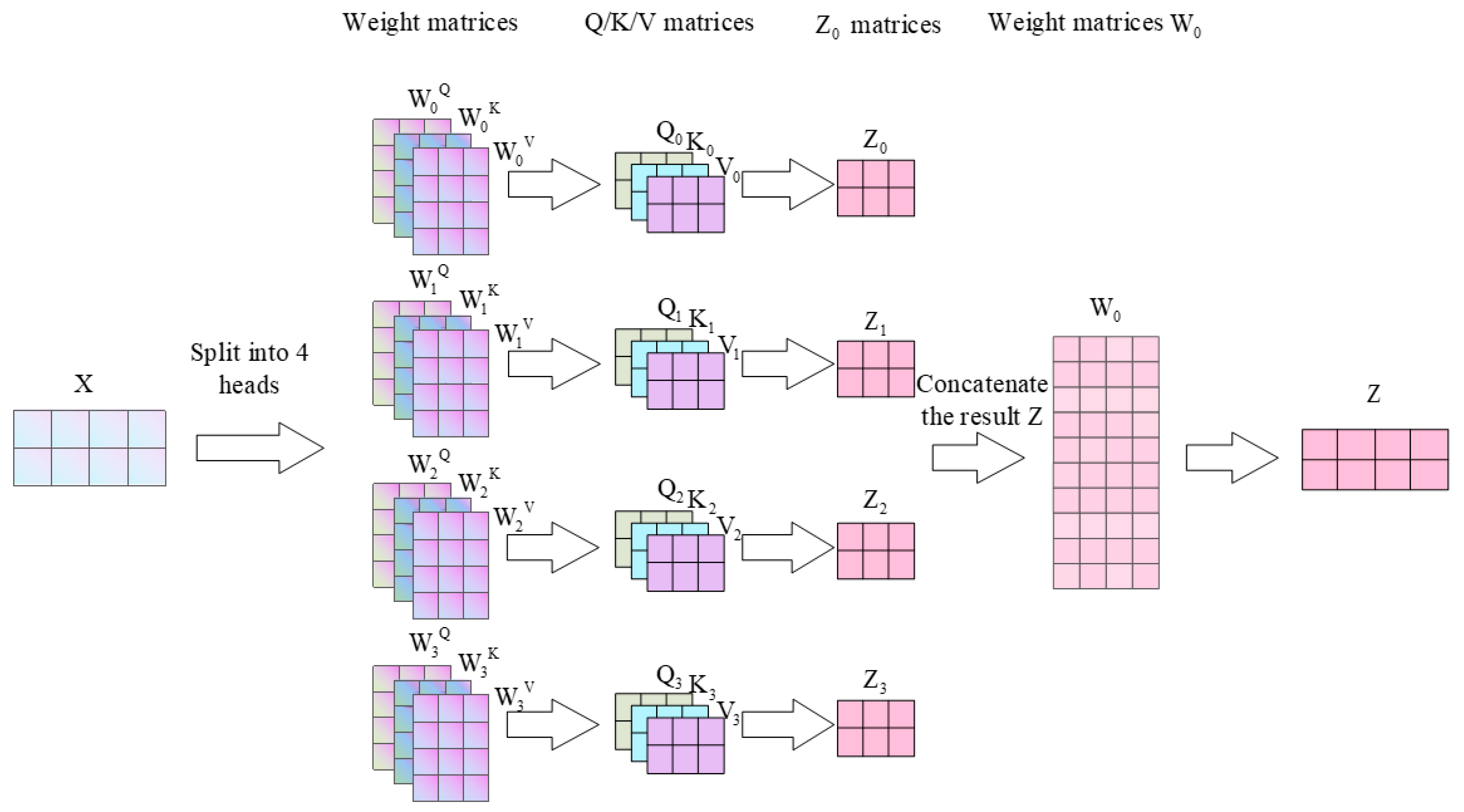 Mathematics 11 04205 g005