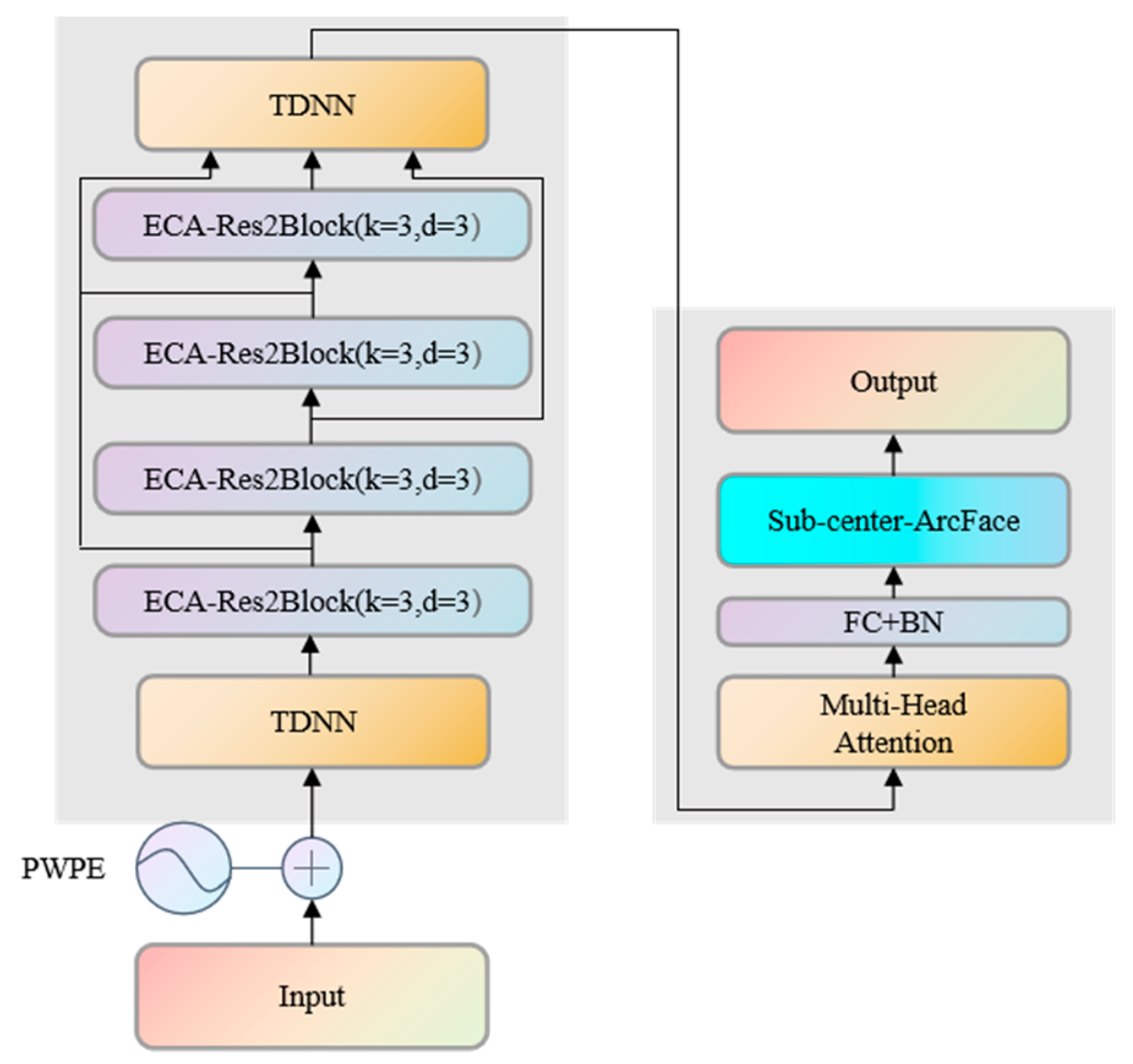 Mathematics 11 04205 g006