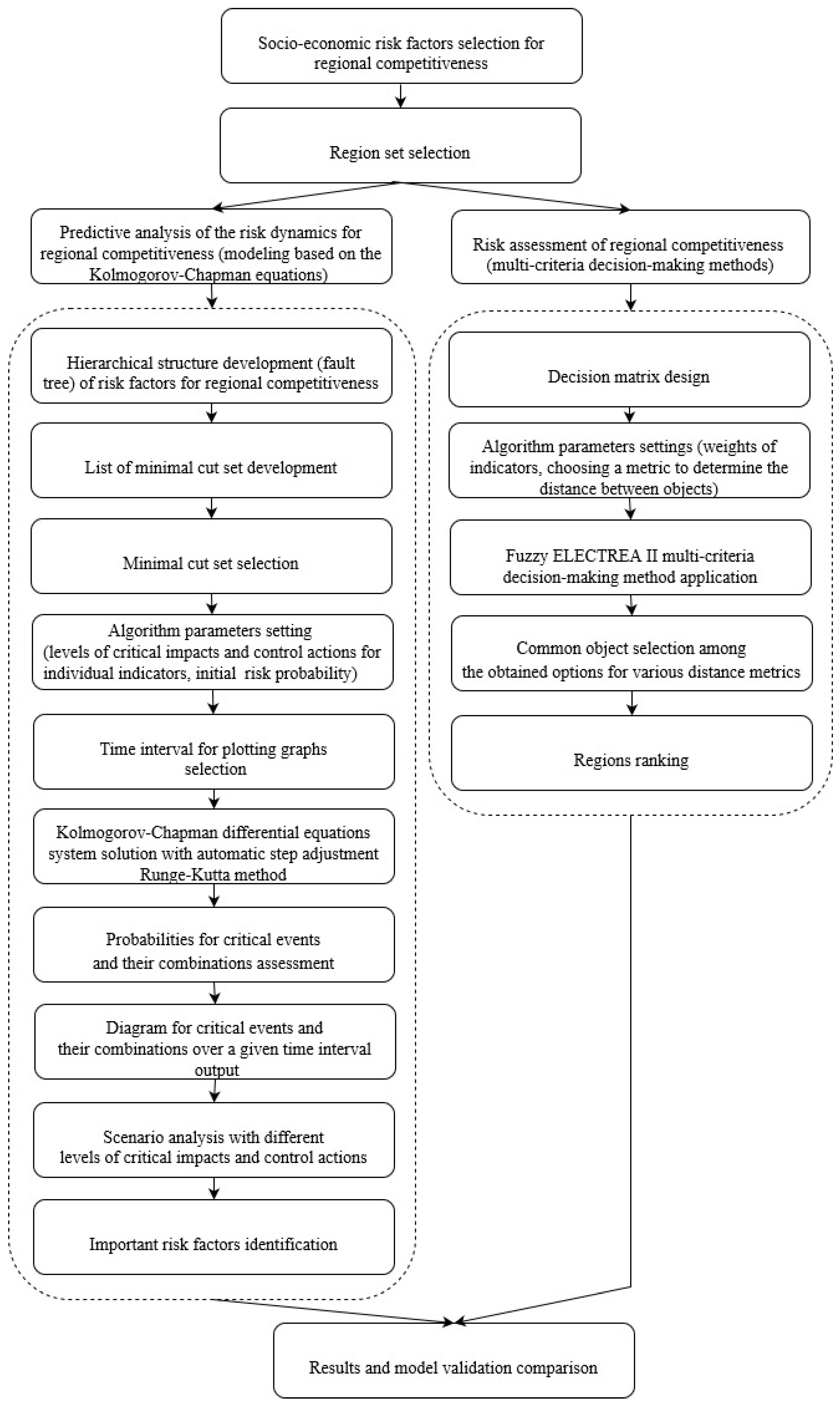 Mathematics 11 04206 g001