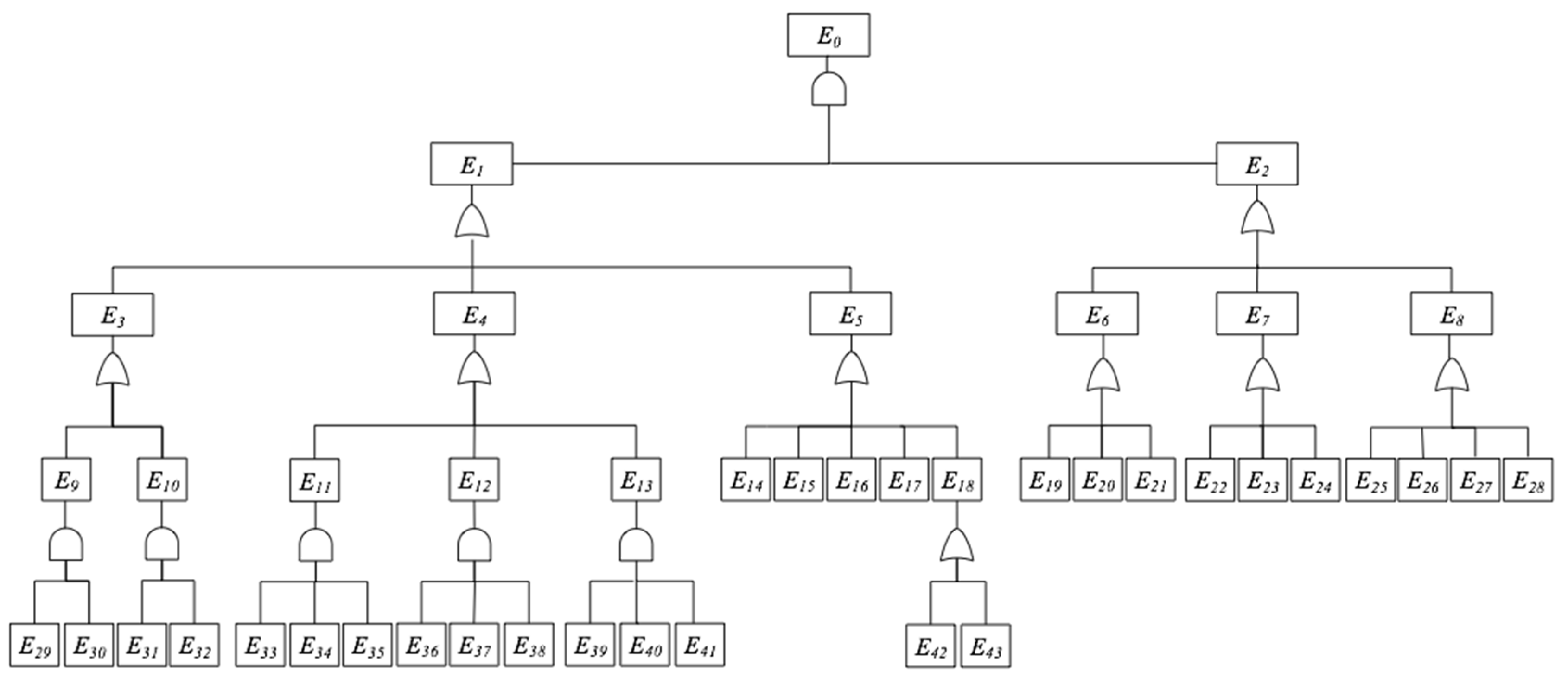 Mathematics 11 04206 g002