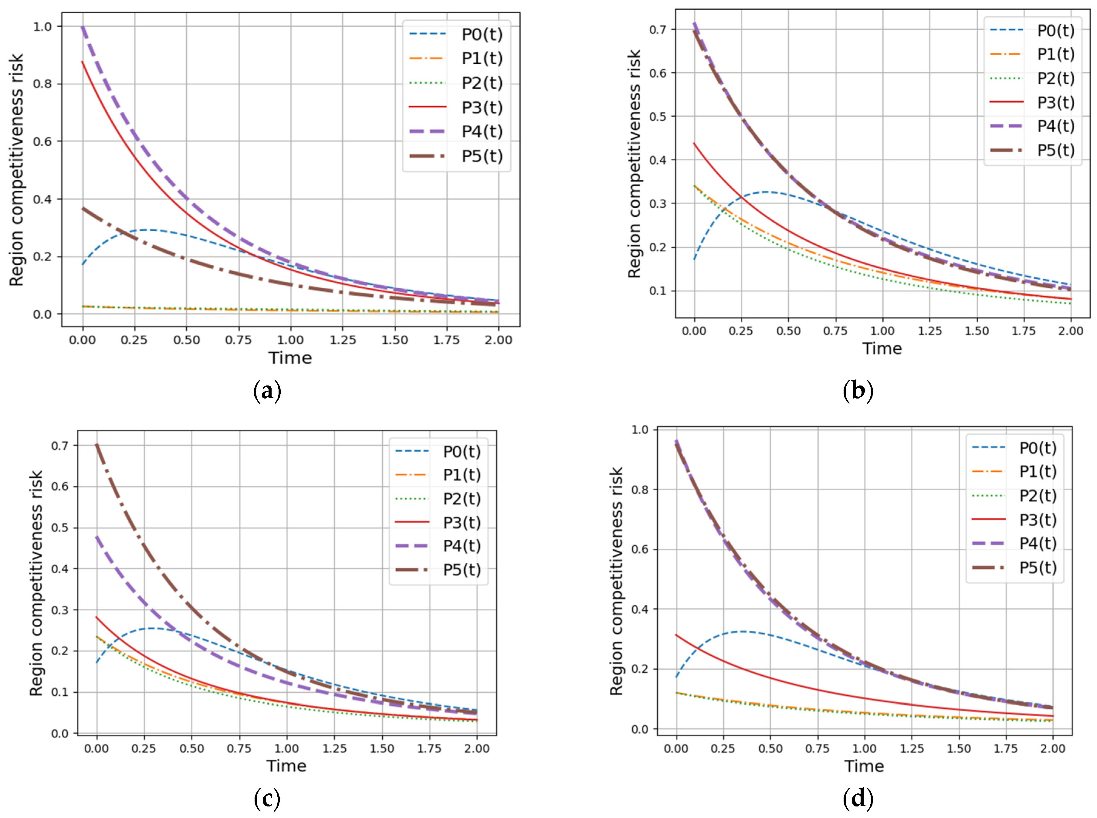 Mathematics 11 04206 g003