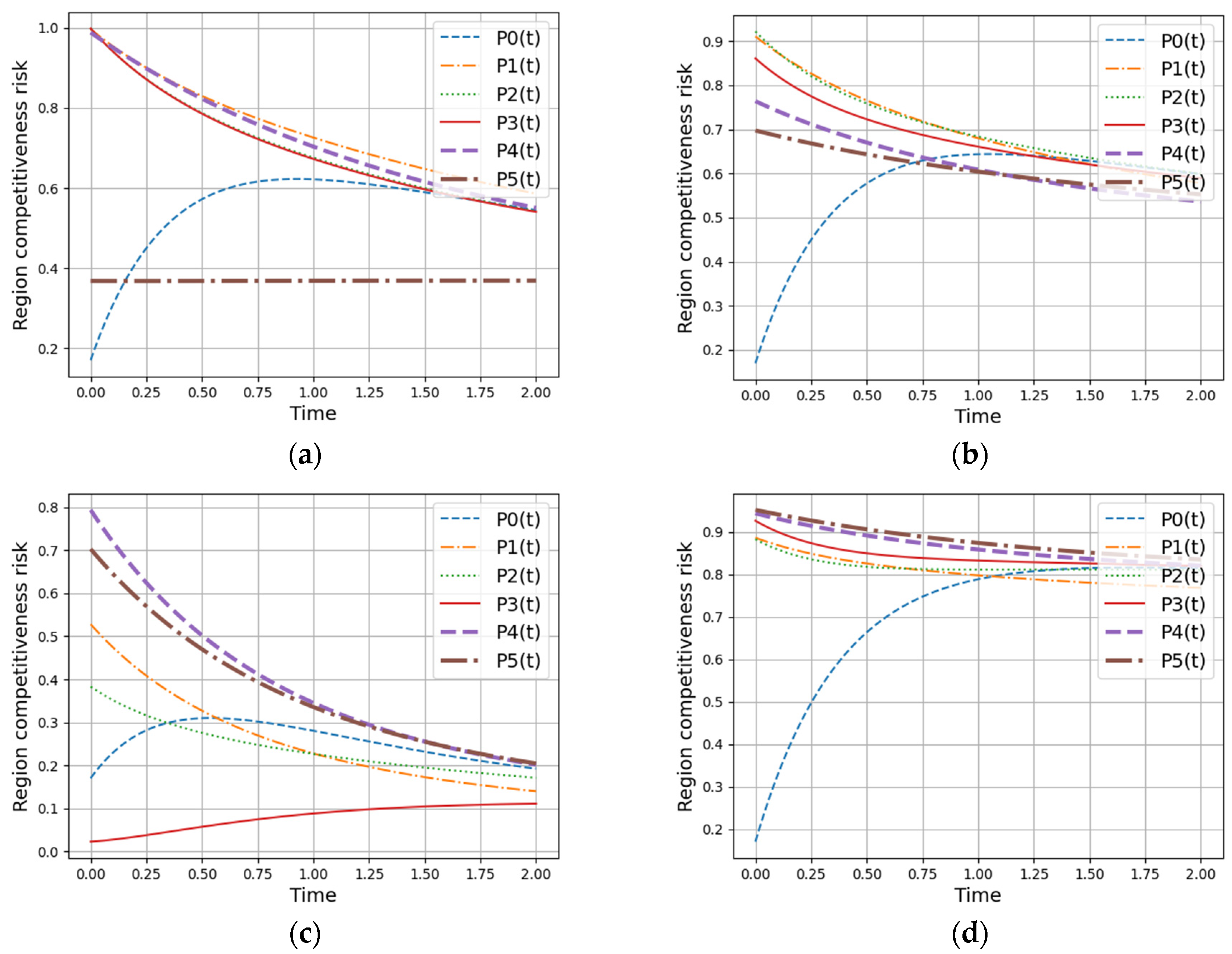 Mathematics 11 04206 g004
