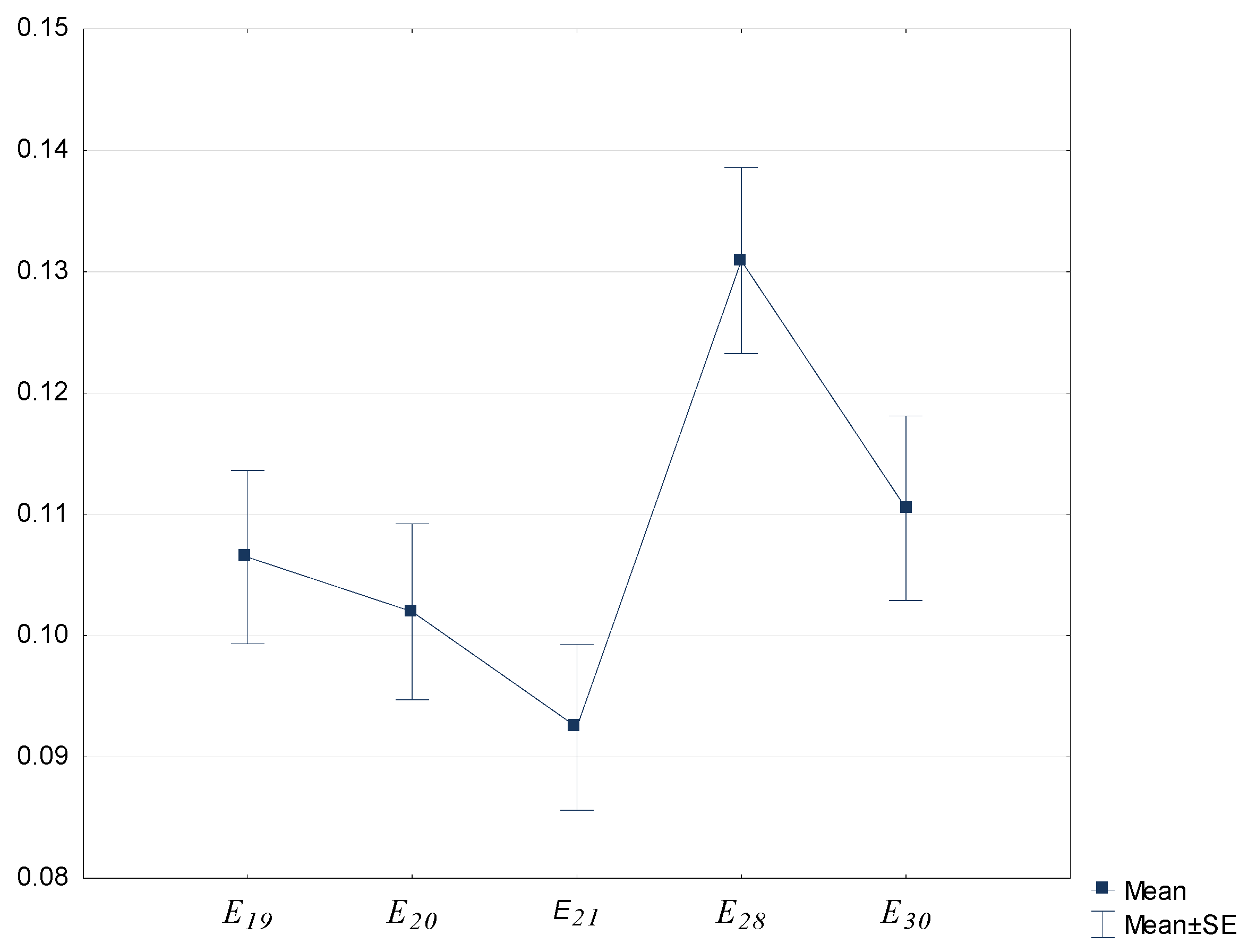 Mathematics 11 04206 g005