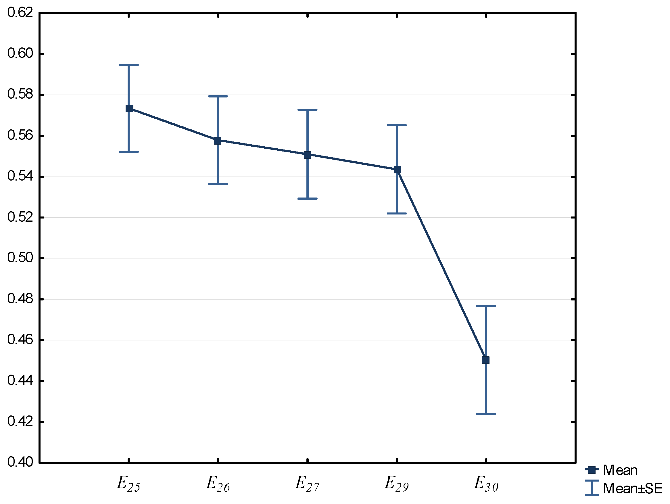 Mathematics 11 04206 g006