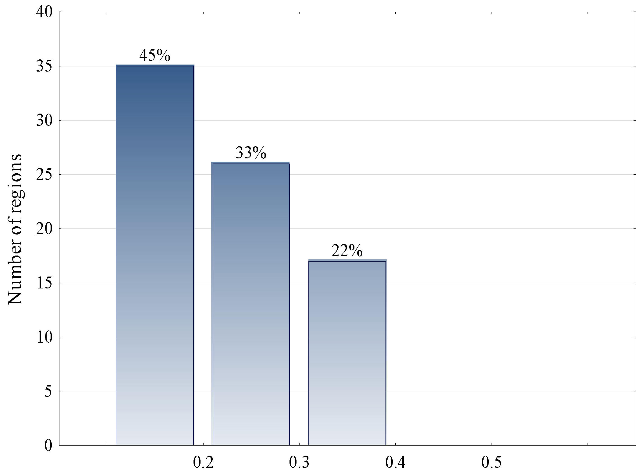 Mathematics 11 04206 g007