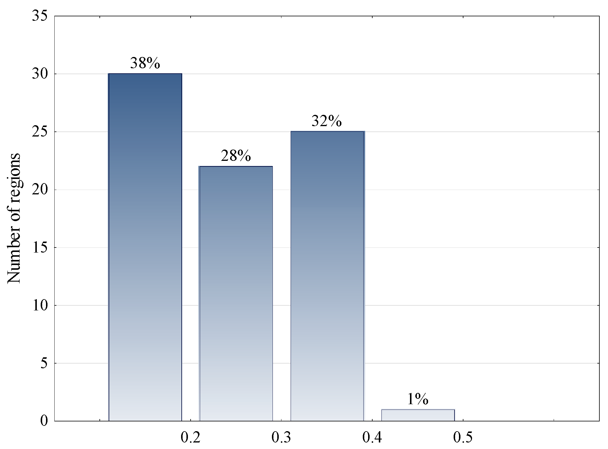 Mathematics 11 04206 g008