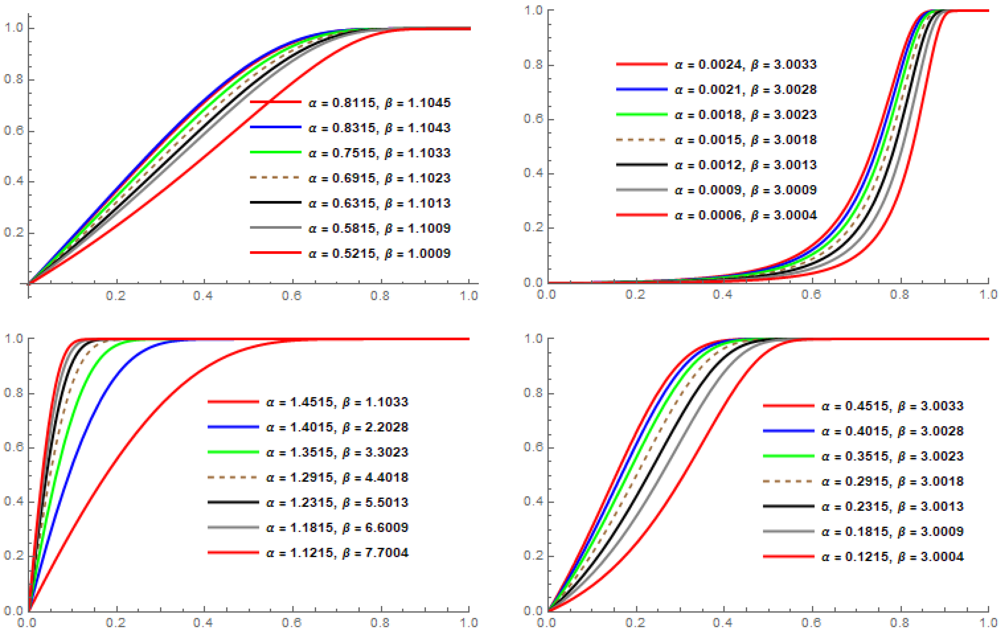 Mathematics 11 04207 g001