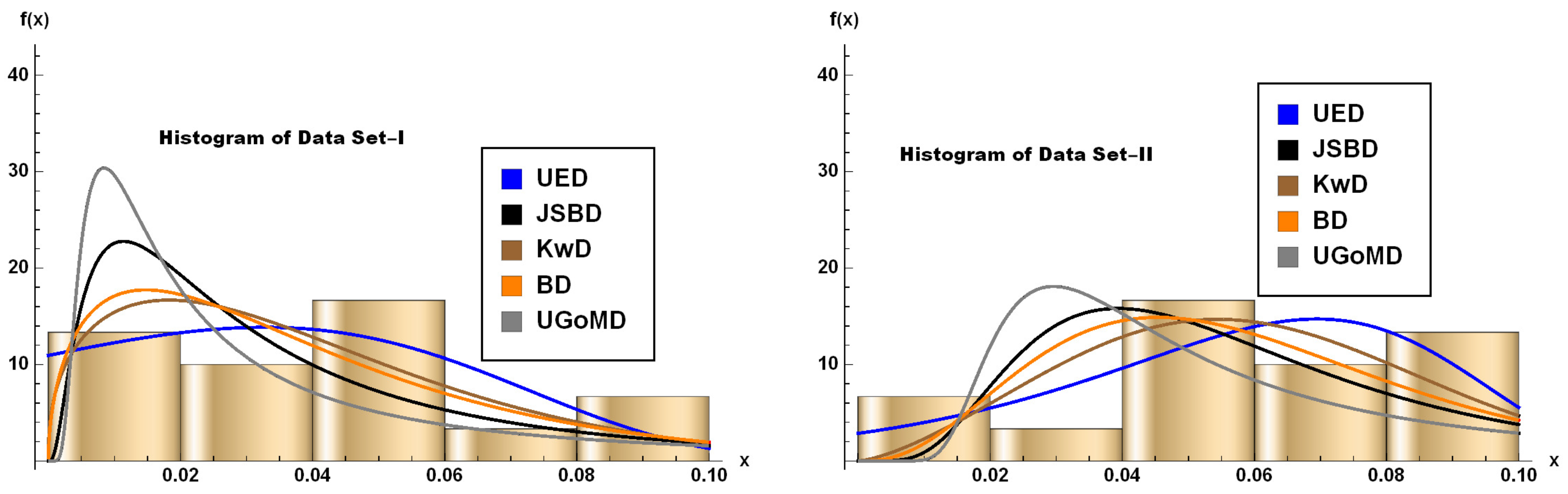 Mathematics 11 04207 g006