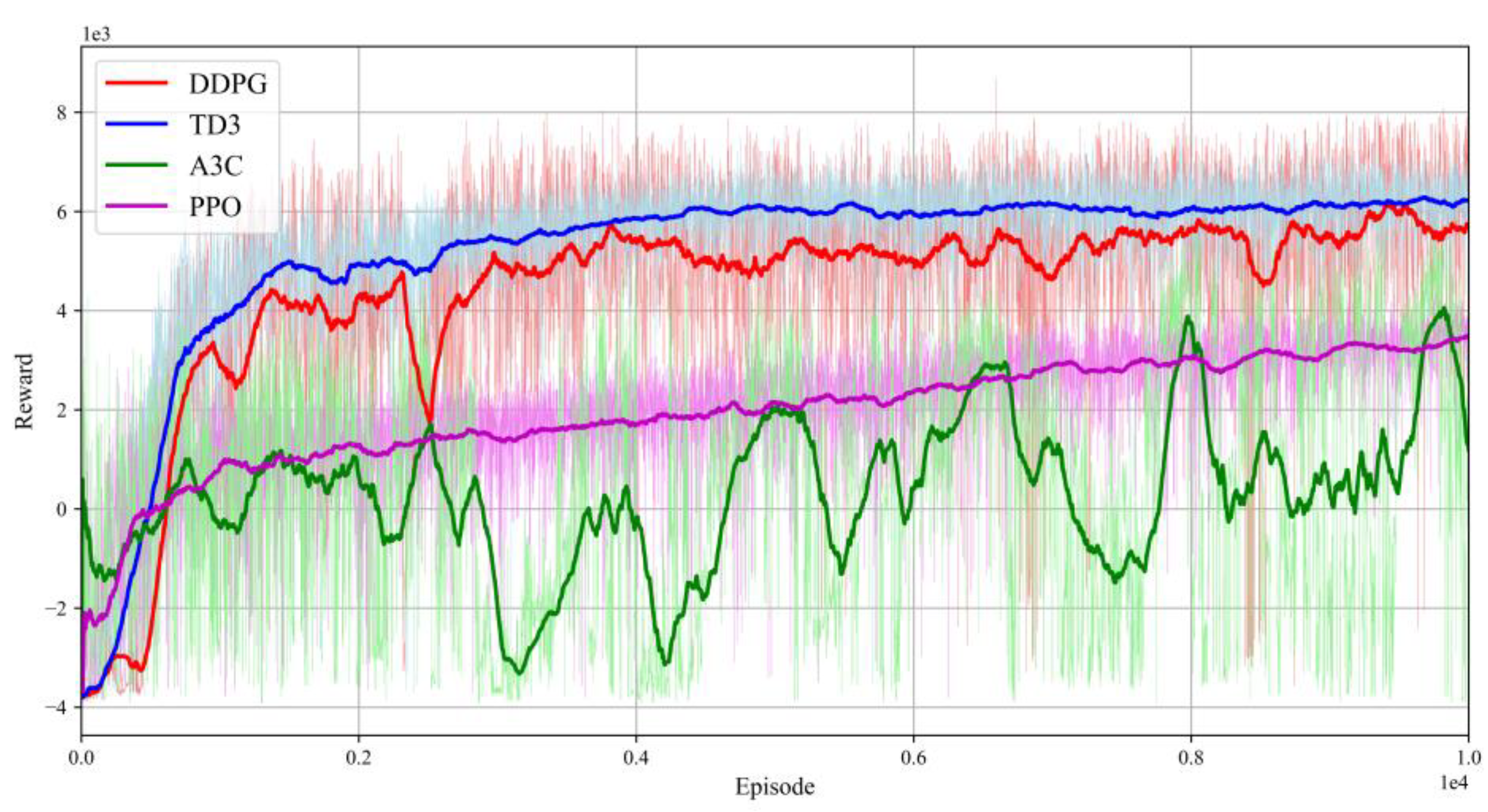 Mathematics 11 04211 g002