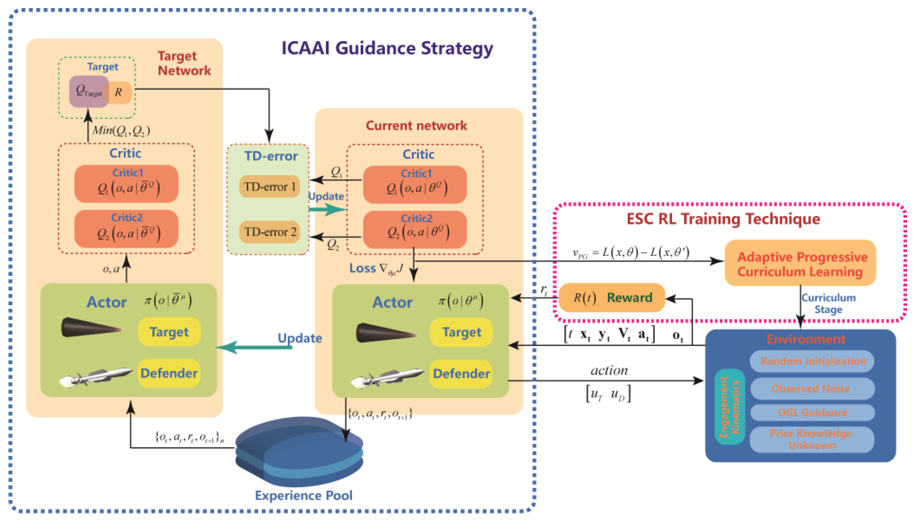 Mathematics 11 04211 g005