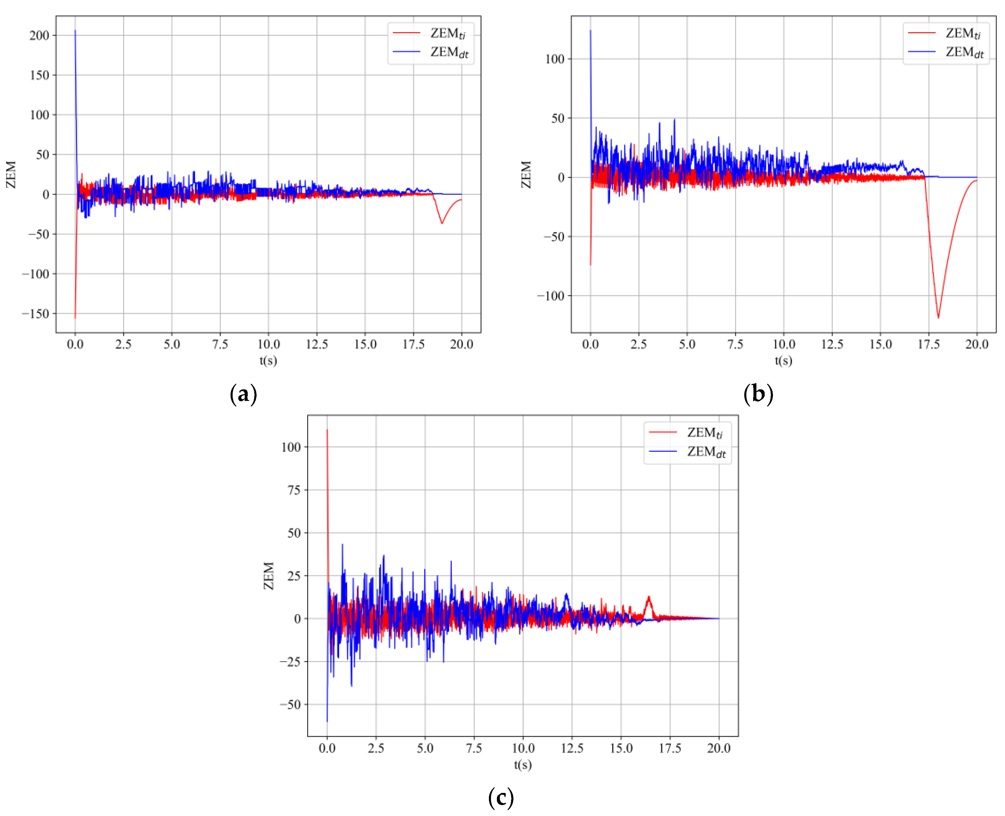 Mathematics 11 04211 g010