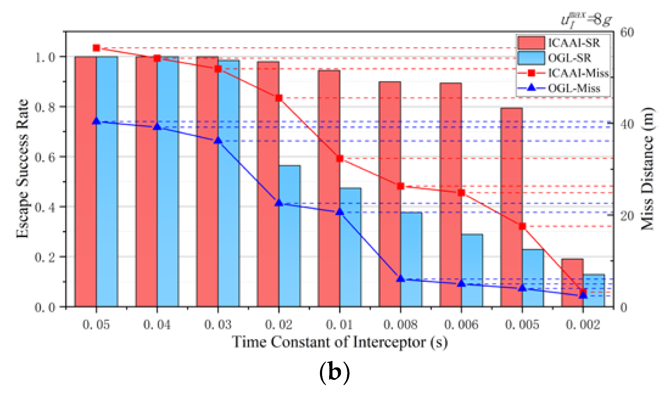 Mathematics 11 04211 g012b