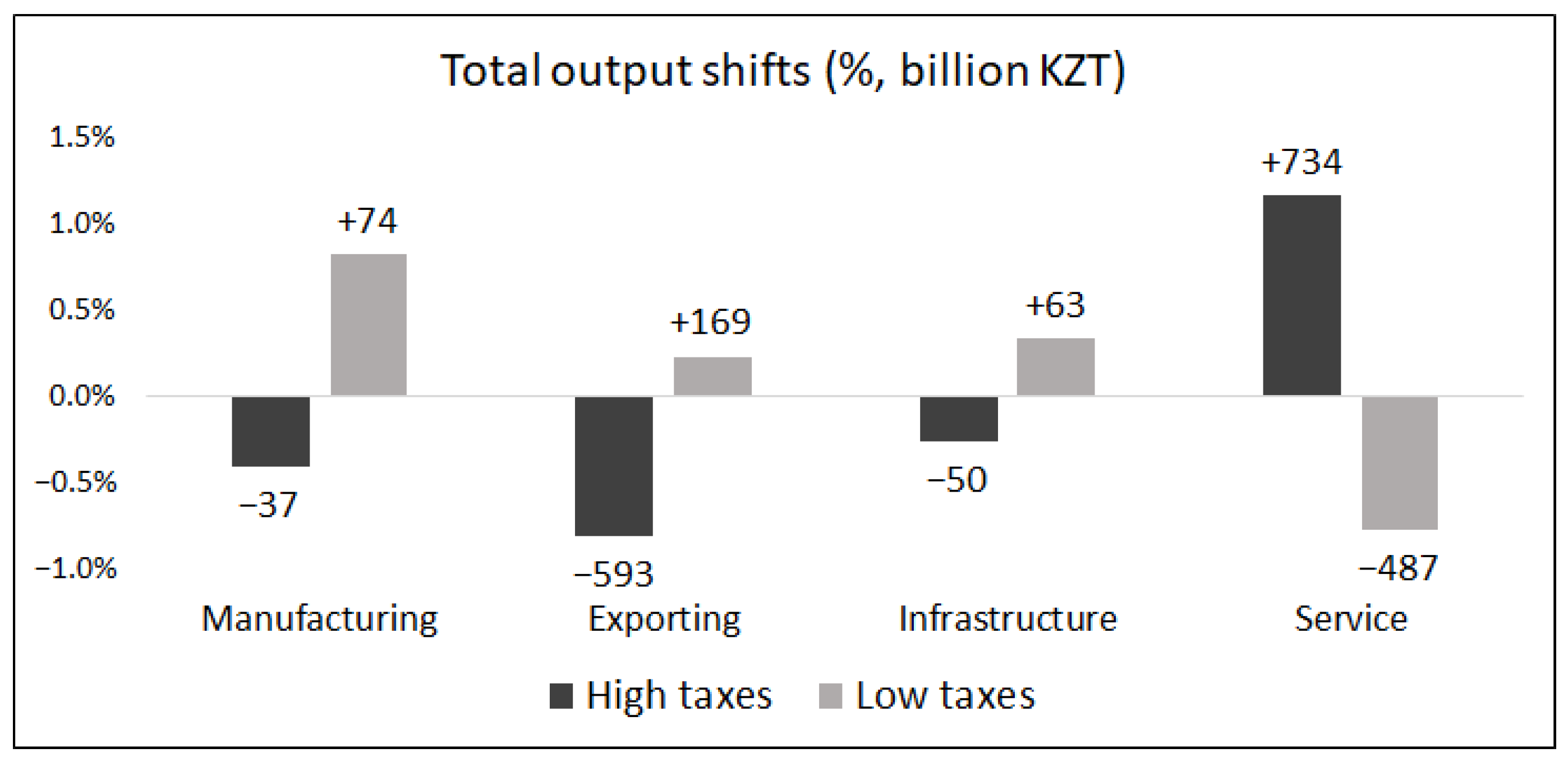 Mathematics 11 04216 g004