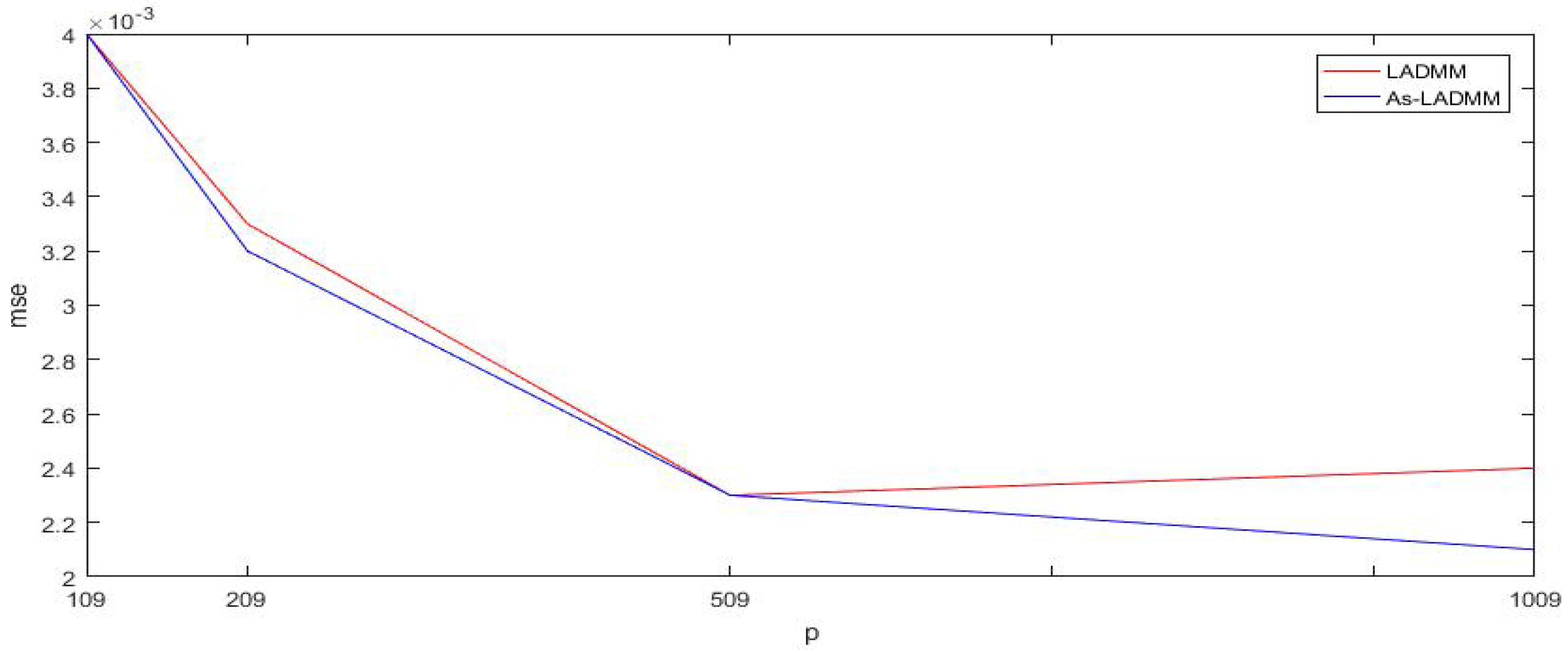 Mathematics 11 04220 g003