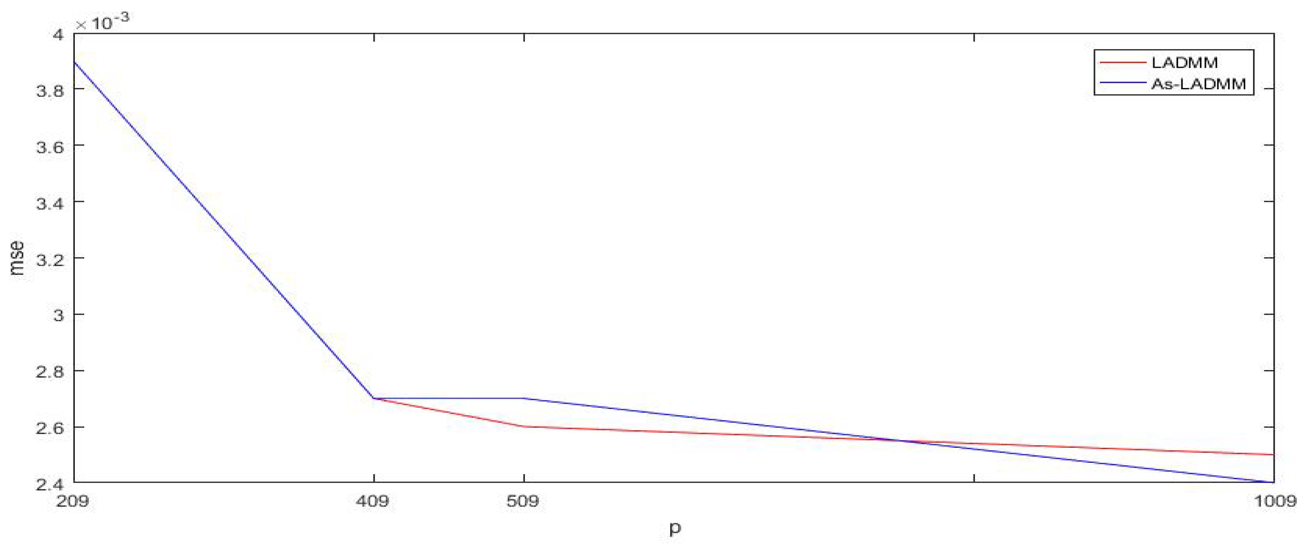 Mathematics 11 04220 g008