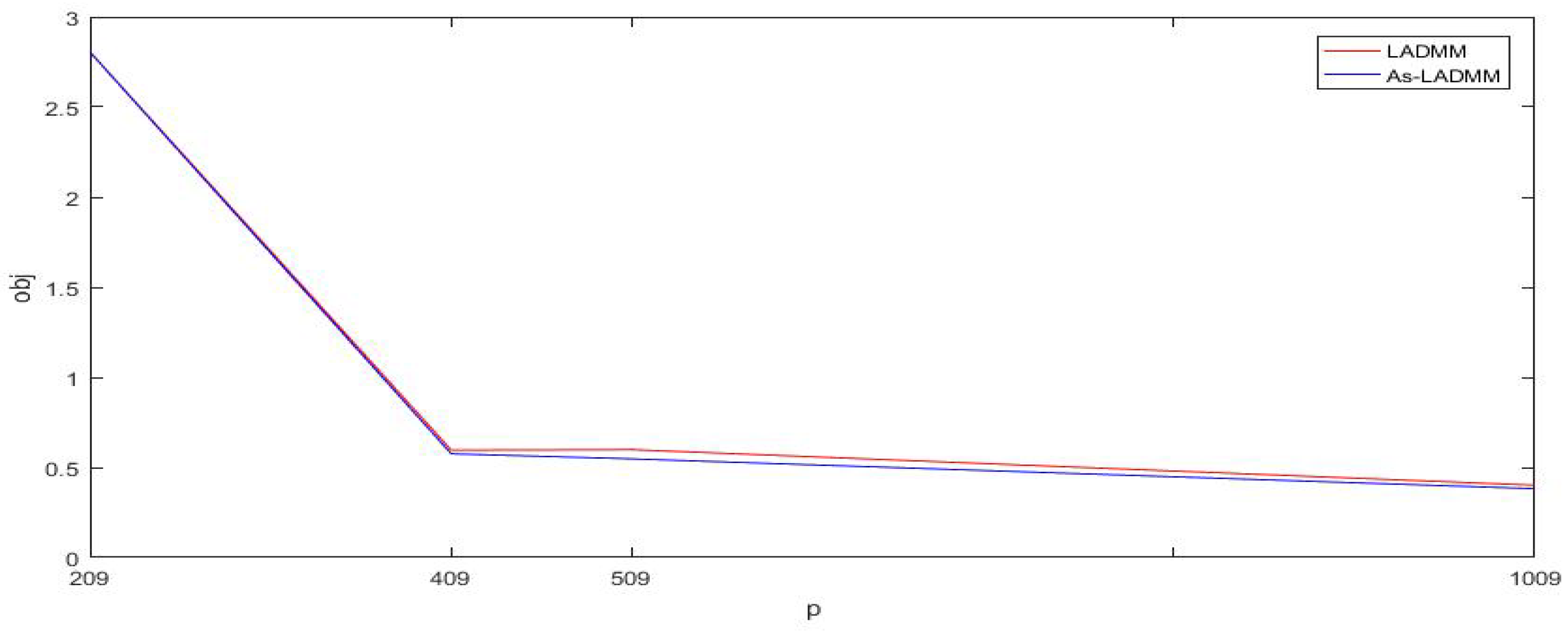 Mathematics 11 04220 g012
