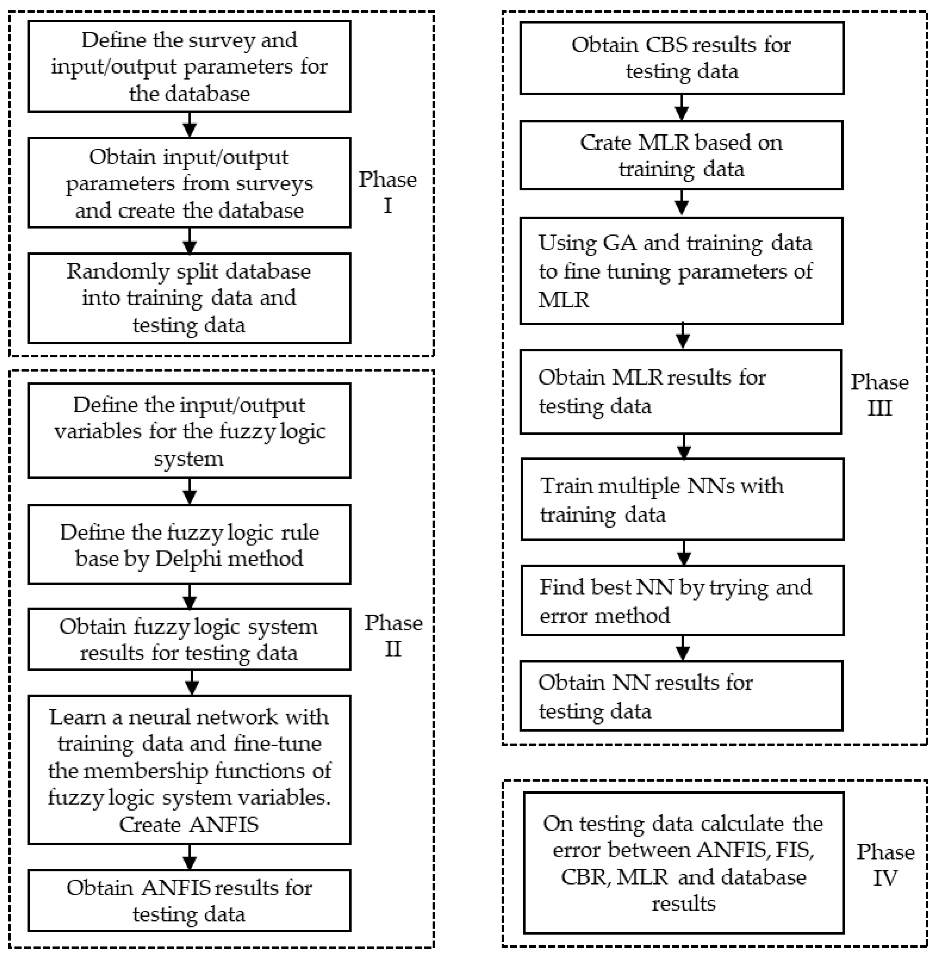 Mathematics 11 04221 g001