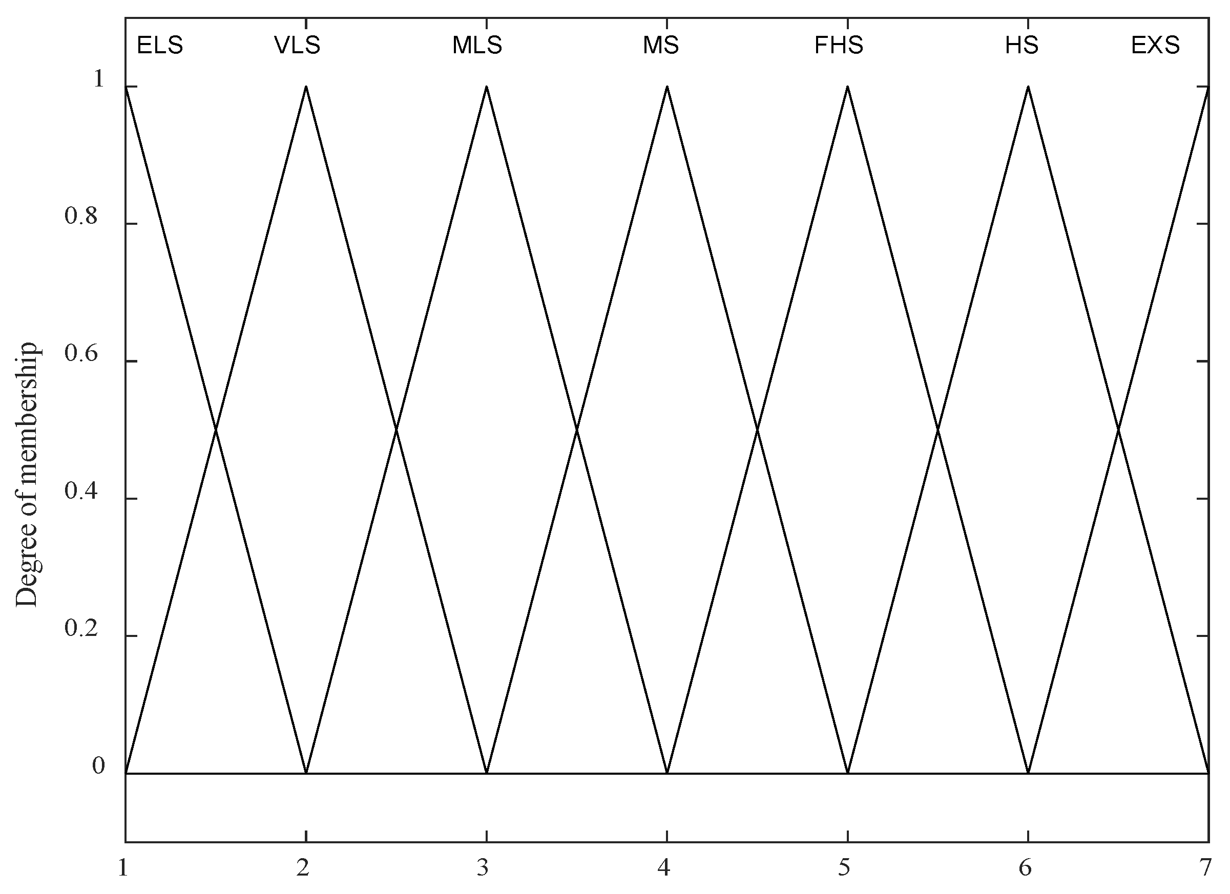 Mathematics 11 04221 g003