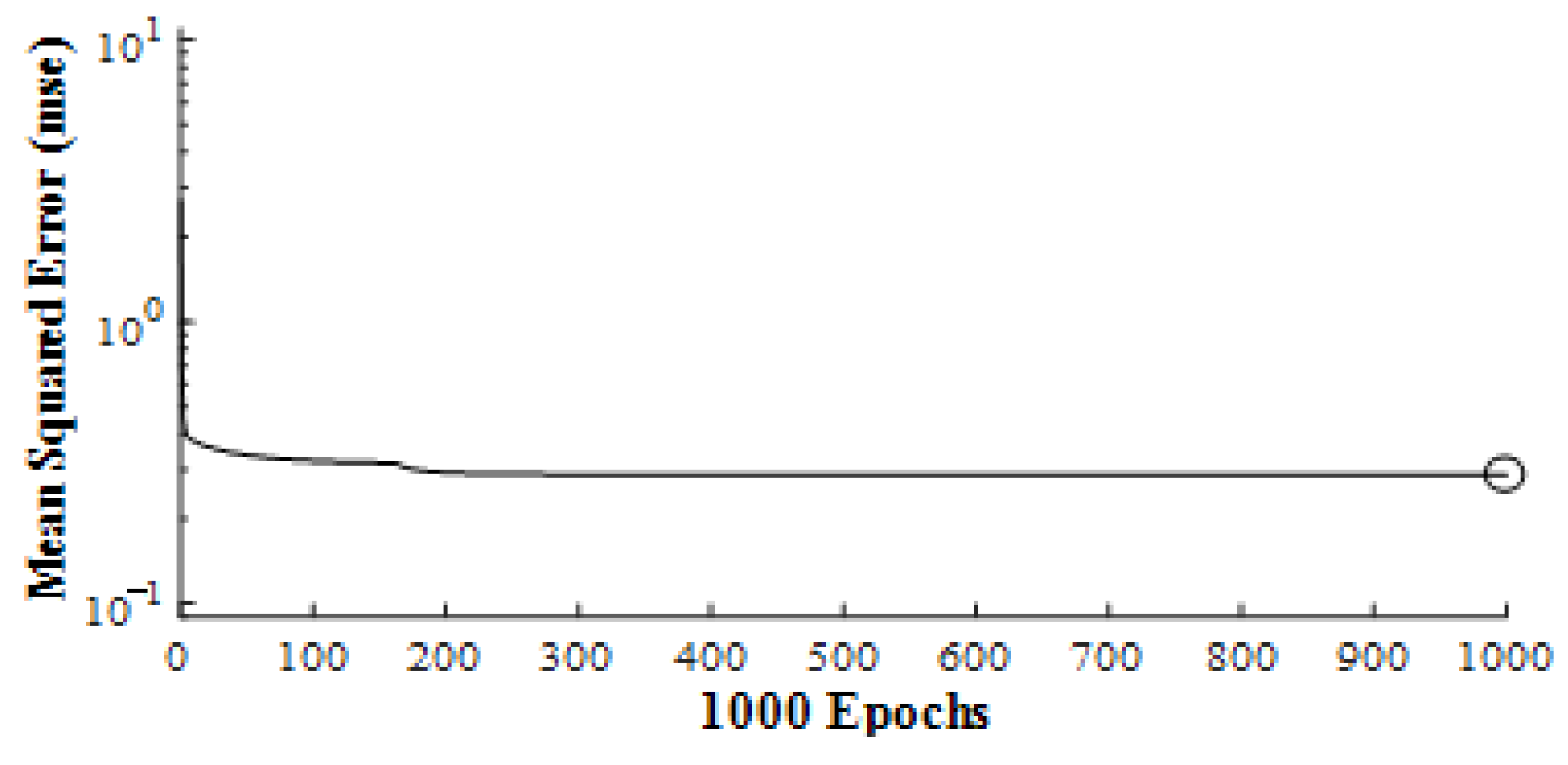 Mathematics 11 04221 g010