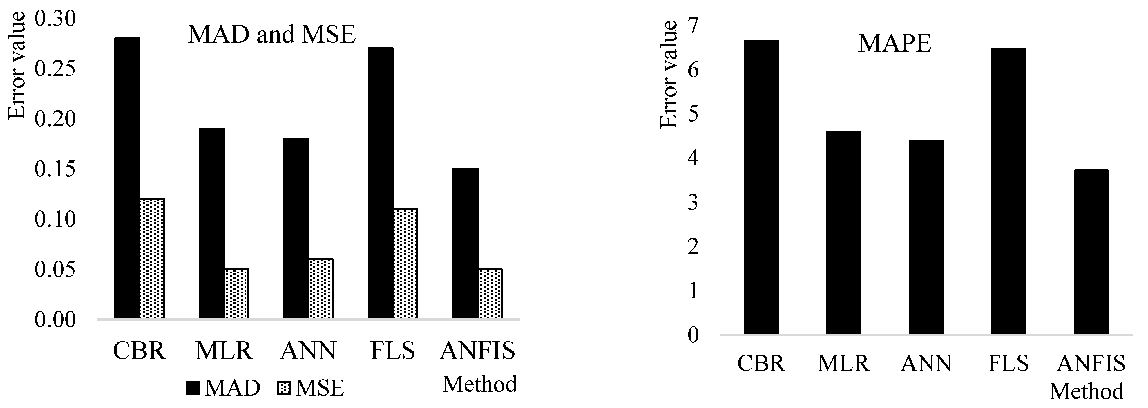 Mathematics 11 04221 g012
