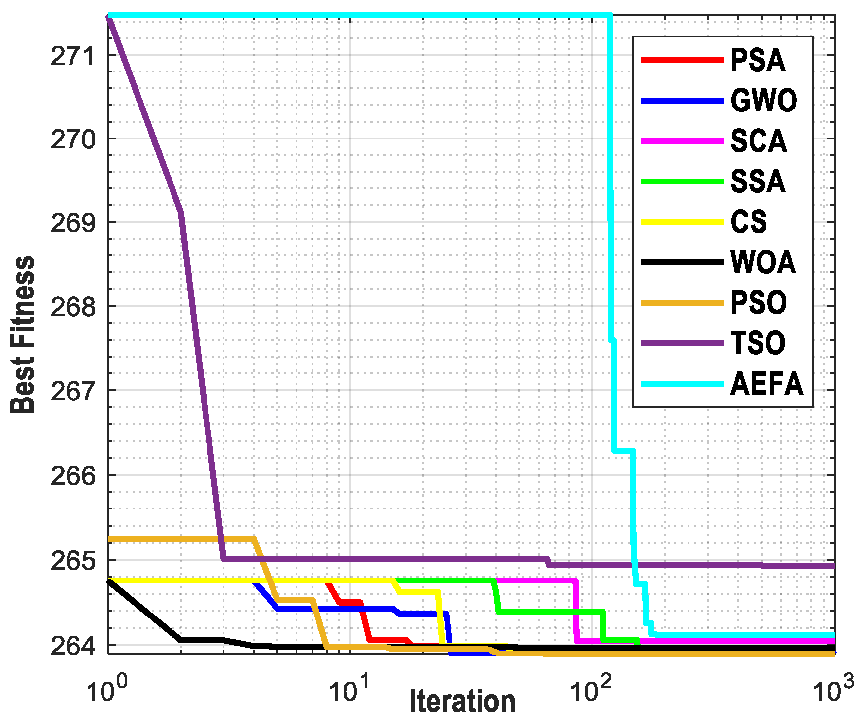 Mathematics 11 04224 g009