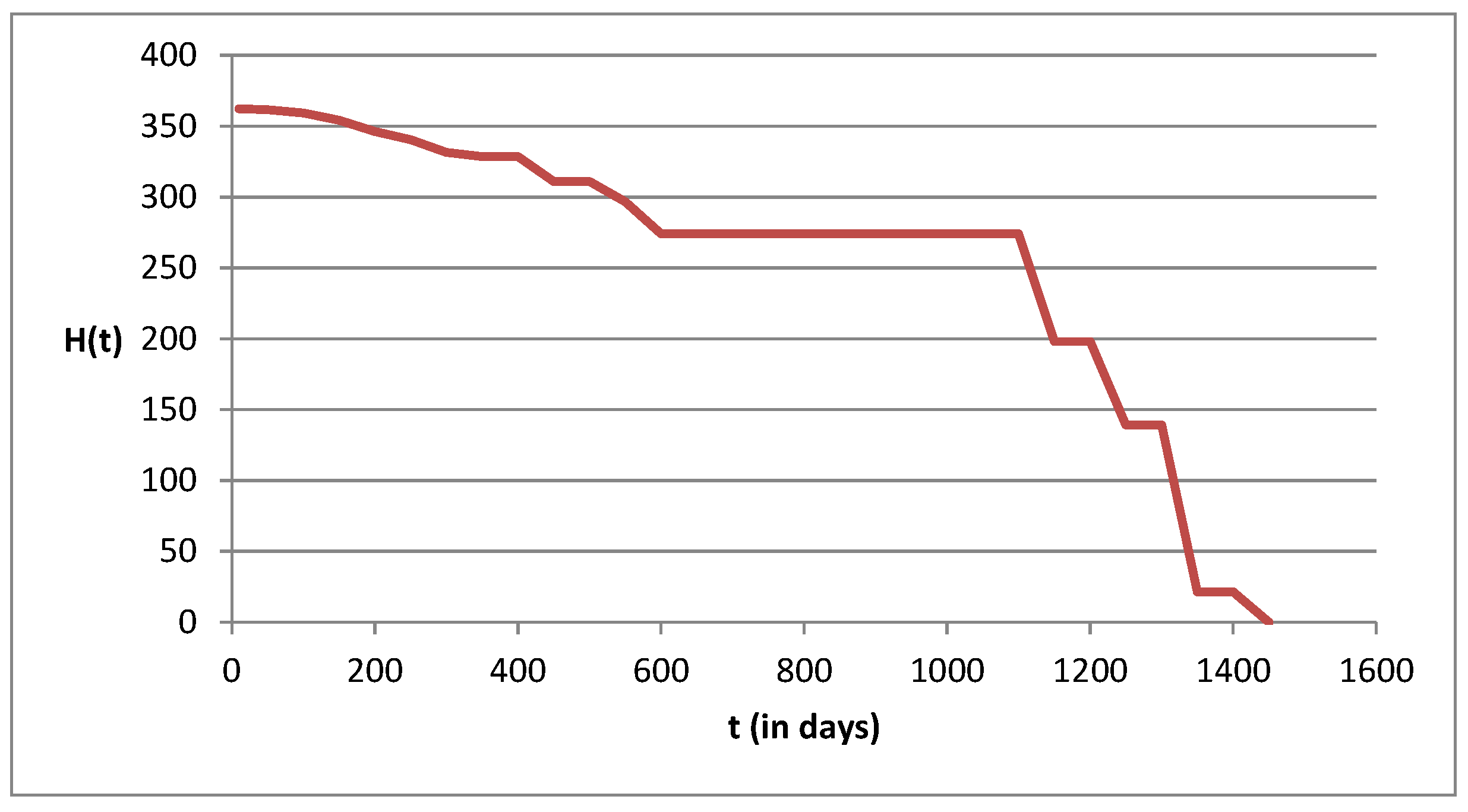 Mathematics 11 04227 g001