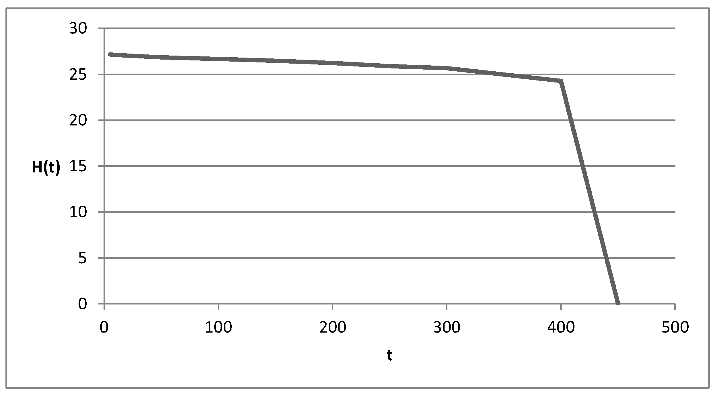 Mathematics 11 04227 g003