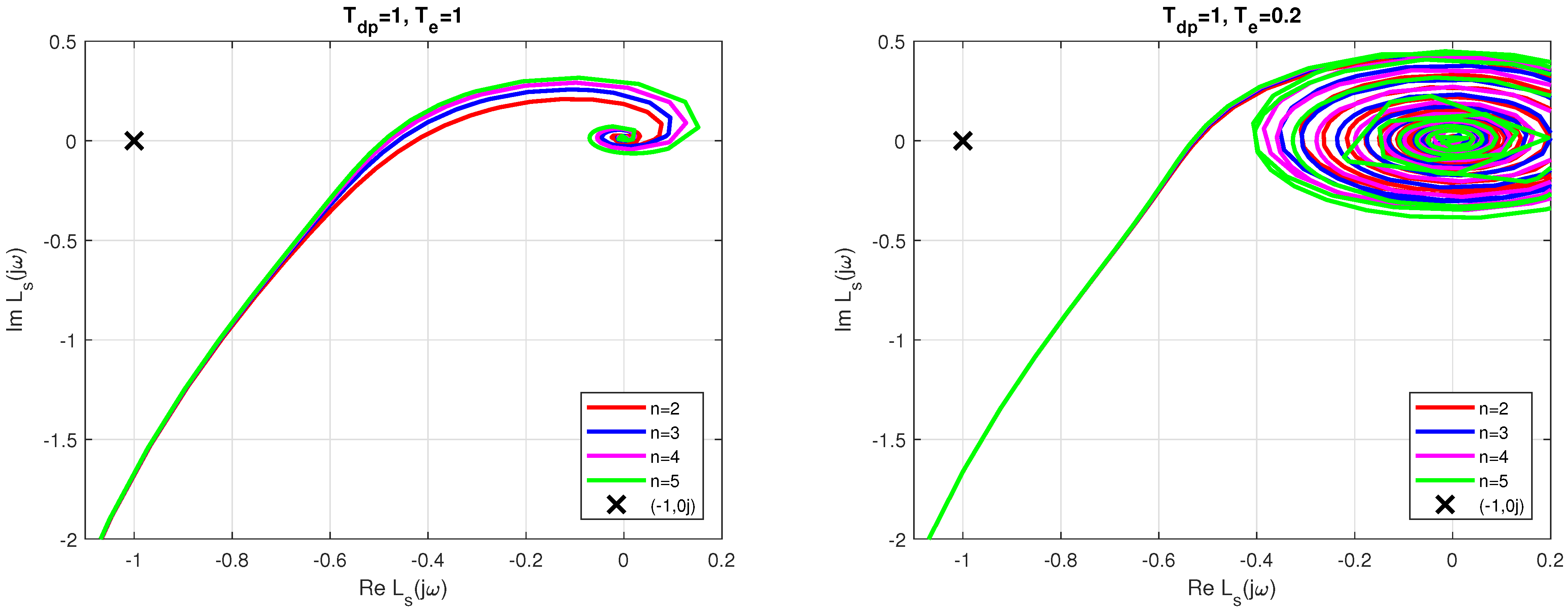 Mathematics 11 04229 g002