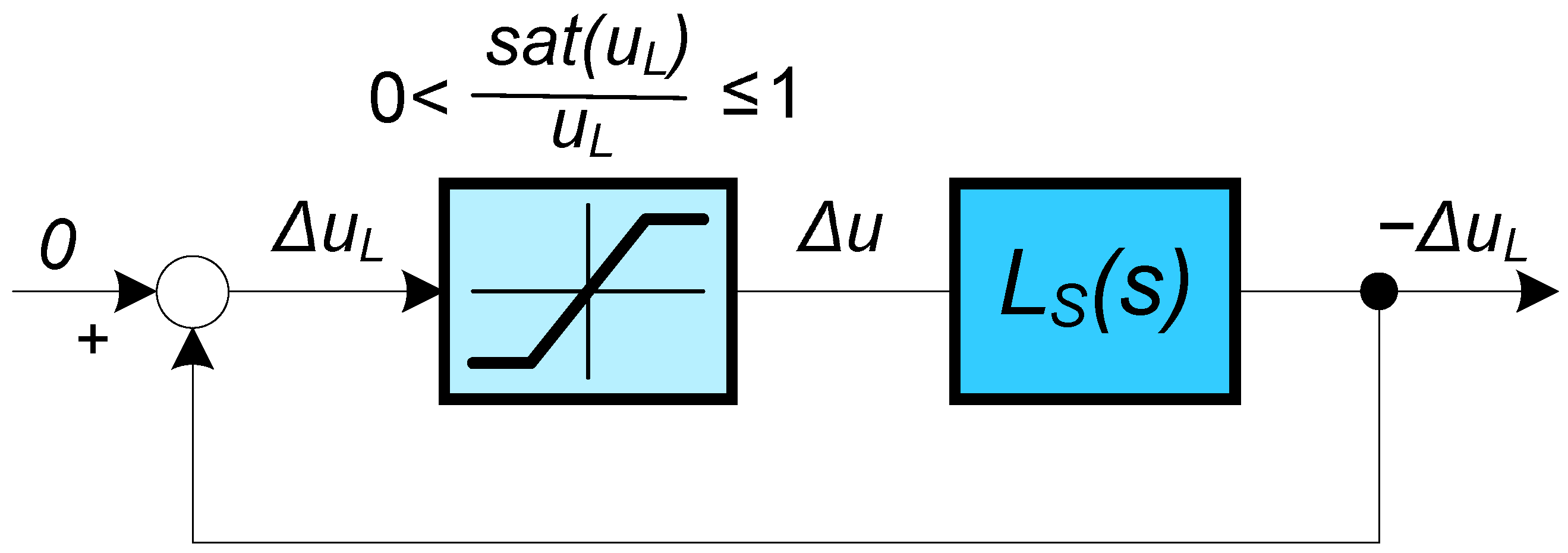 Mathematics 11 04229 g004