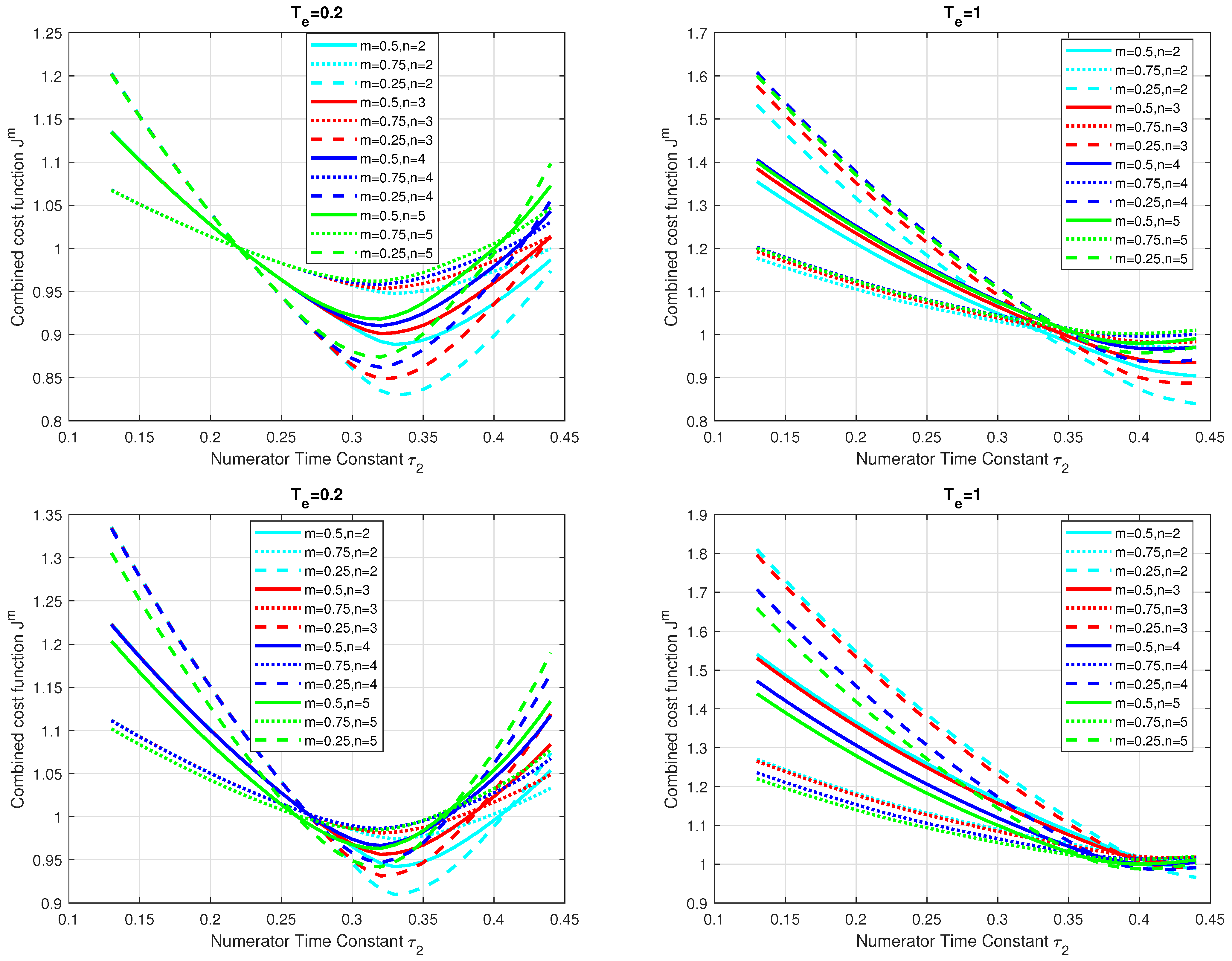 Mathematics 11 04229 g008